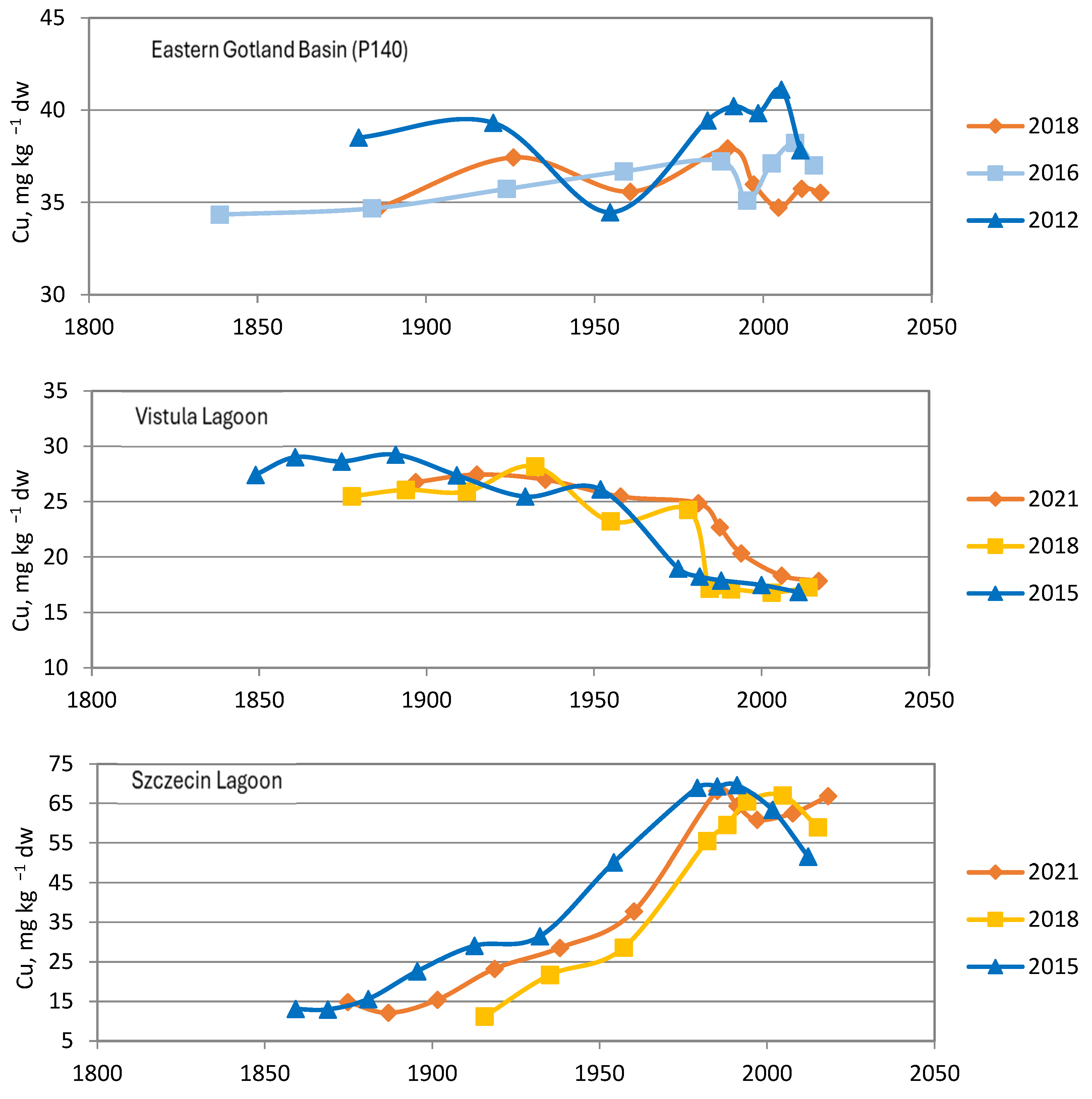Water 16 02411 g008b Water 16 02411 g008b