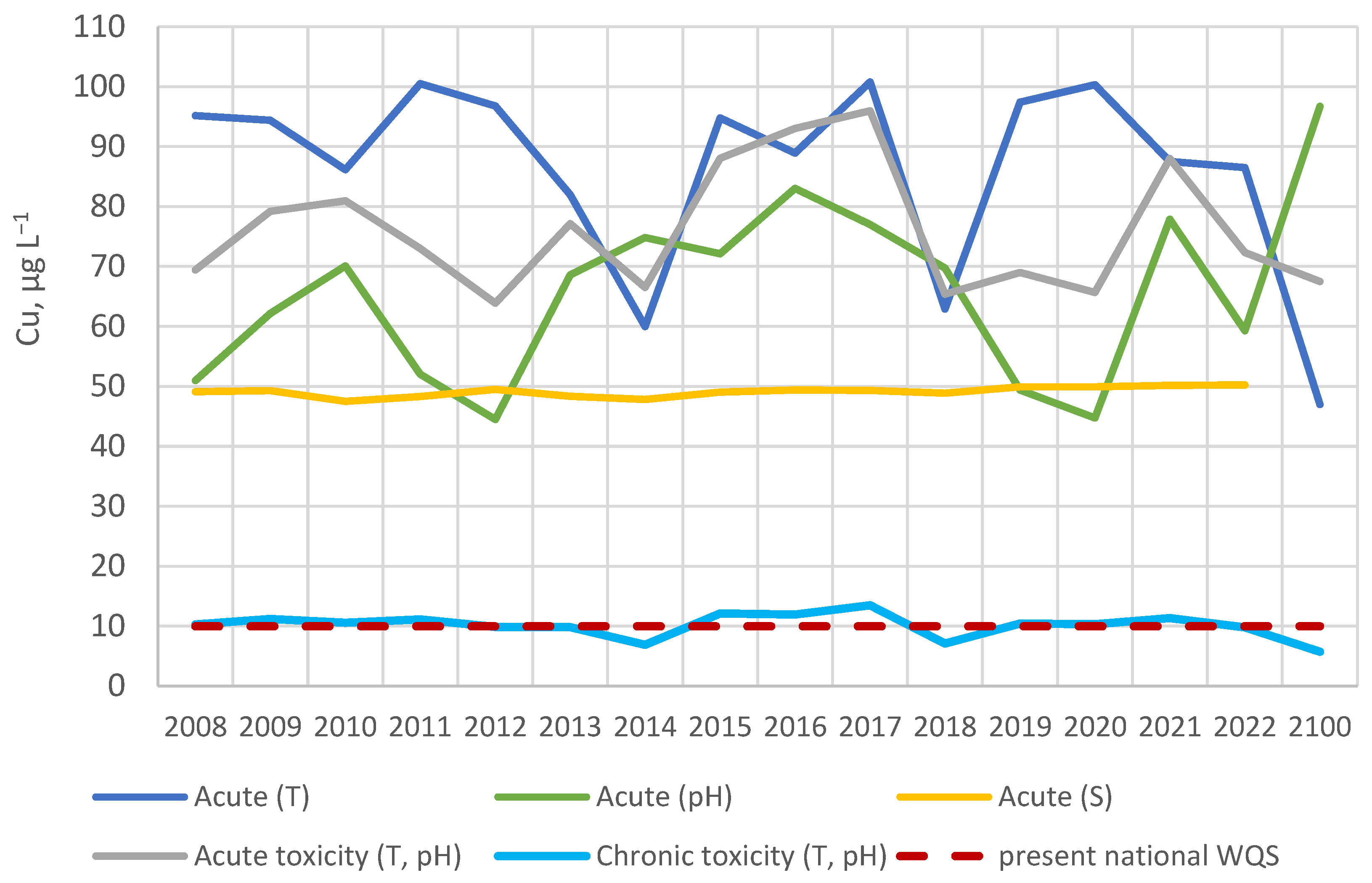 Water 16 02411 g009 Water 16 02411 g009