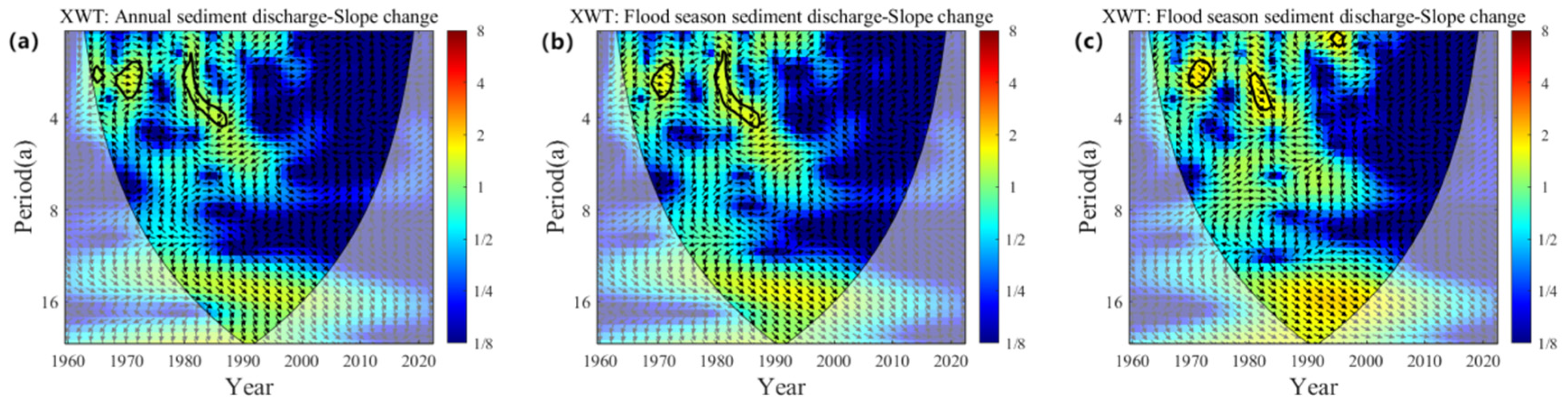 Water 16 02418 g005a