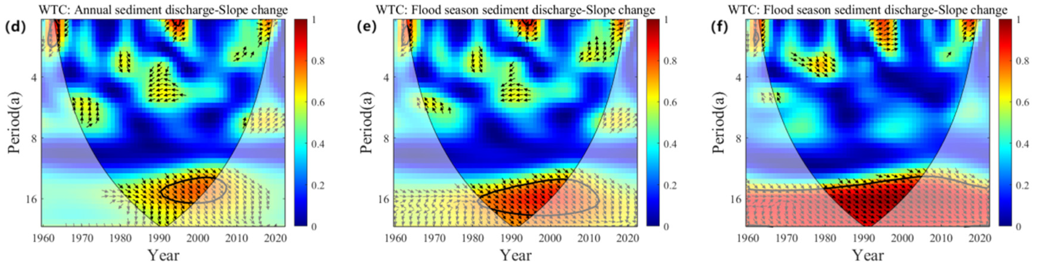 Water 16 02418 g005b