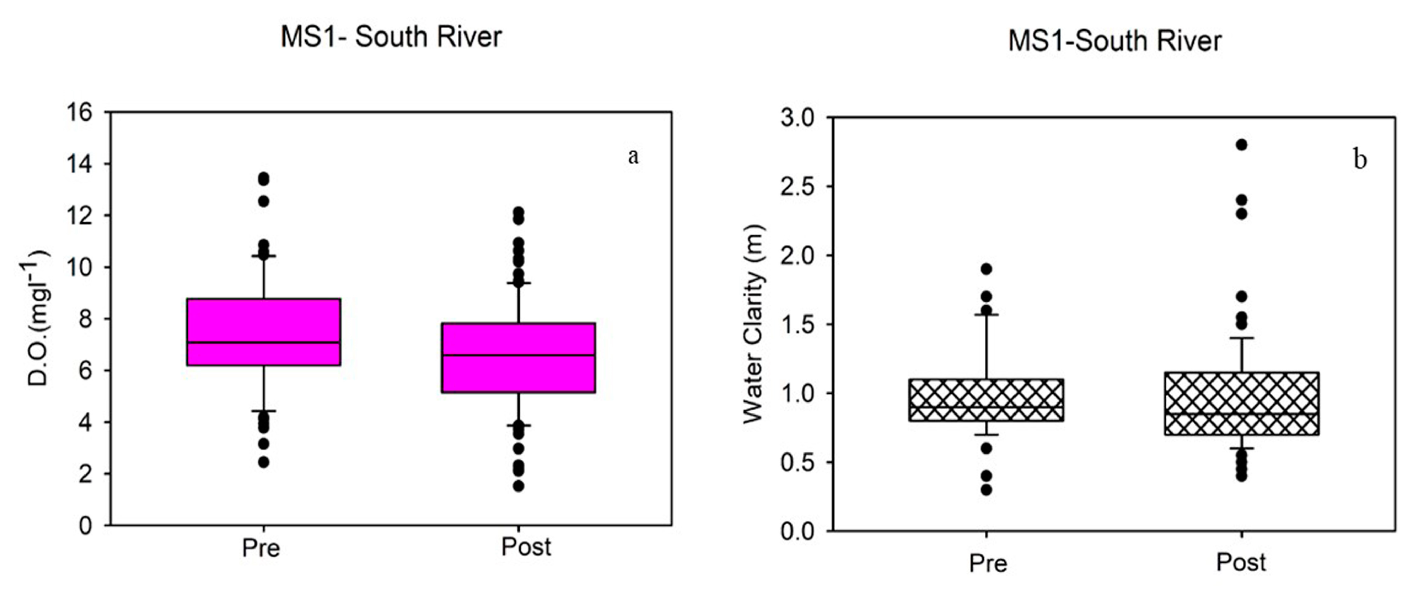 Water 16 02433 g005 Water 16 02433 g005