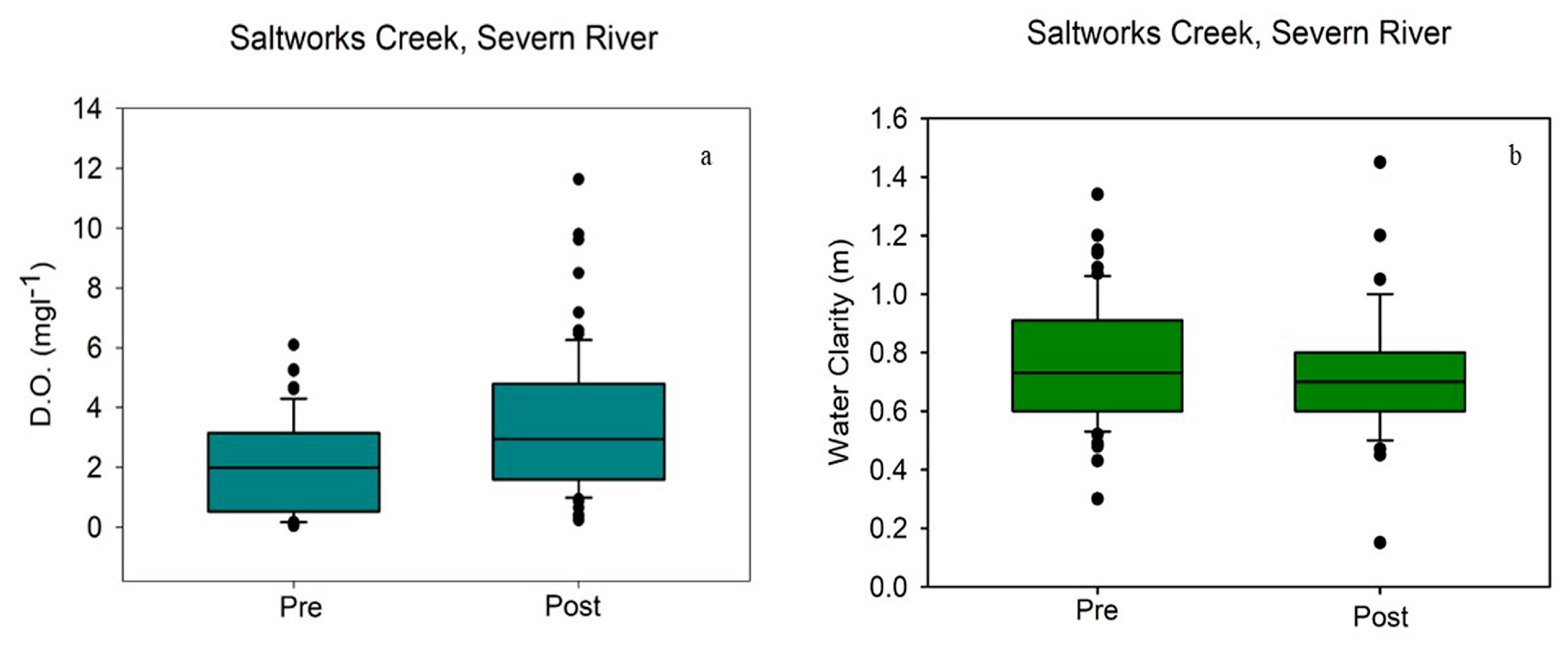 Water 16 02433 g006 Water 16 02433 g006