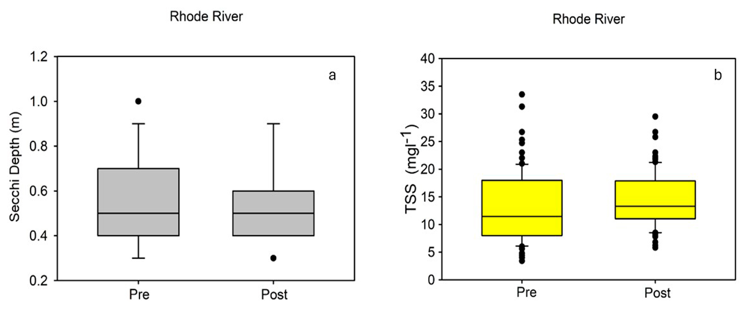 Water 16 02433 g007 Water 16 02433 g007