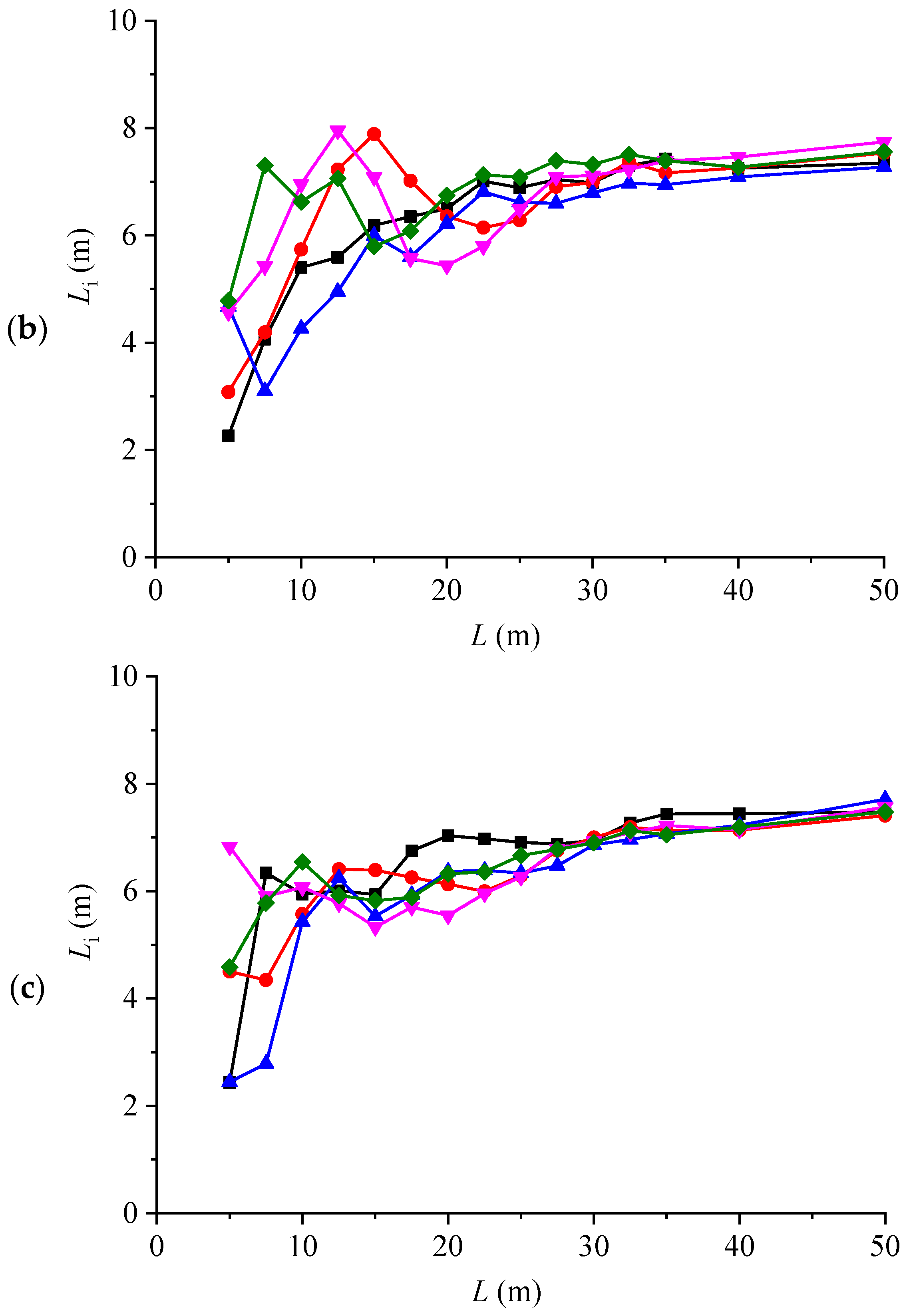 Water 16 02435 g005b Water 16 02435 g005b