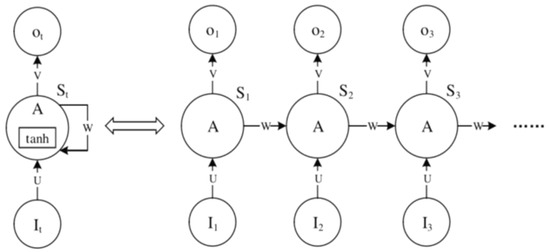 Tidal Level Prediction Model Based on VMD-LSTM Neural Network