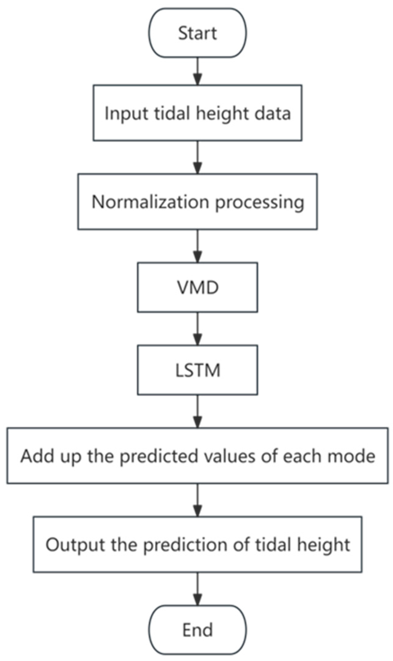 Water 16 02452 g003 Water 16 02452 g003