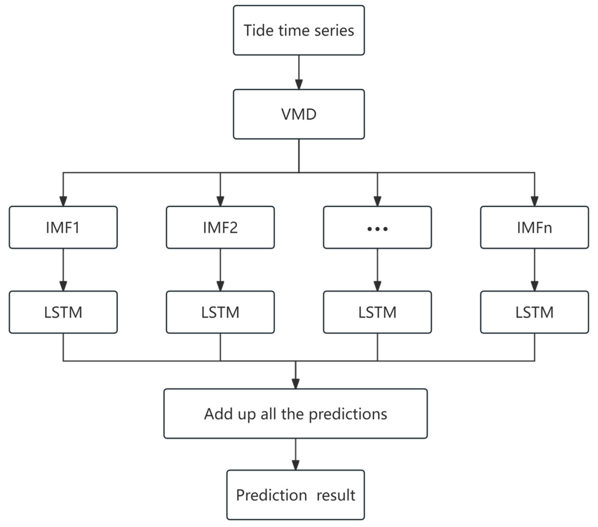 Water 16 02452 g004 Water 16 02452 g004