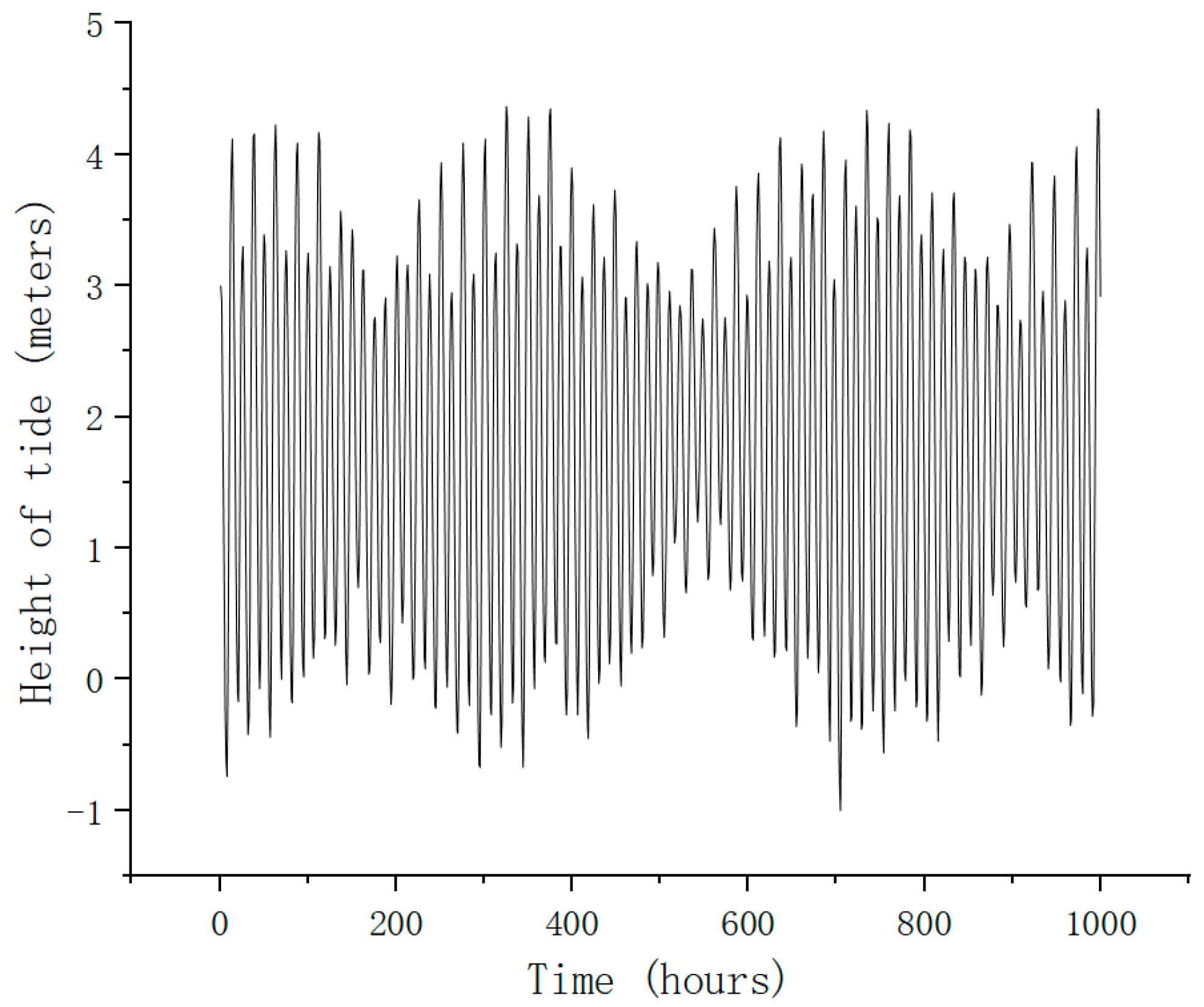 Water 16 02452 g006 Water 16 02452 g006