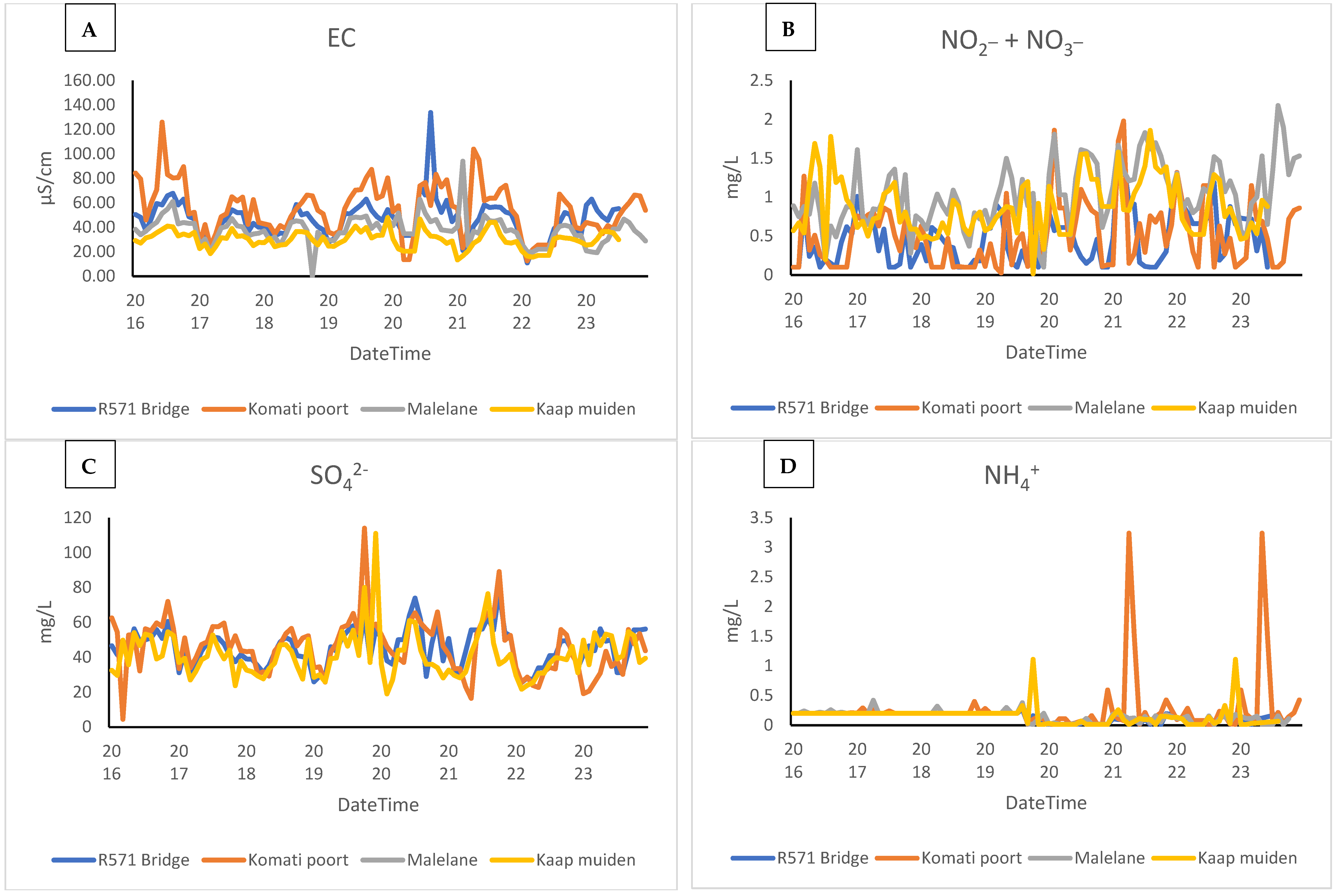 Water 16 02457 g002a
