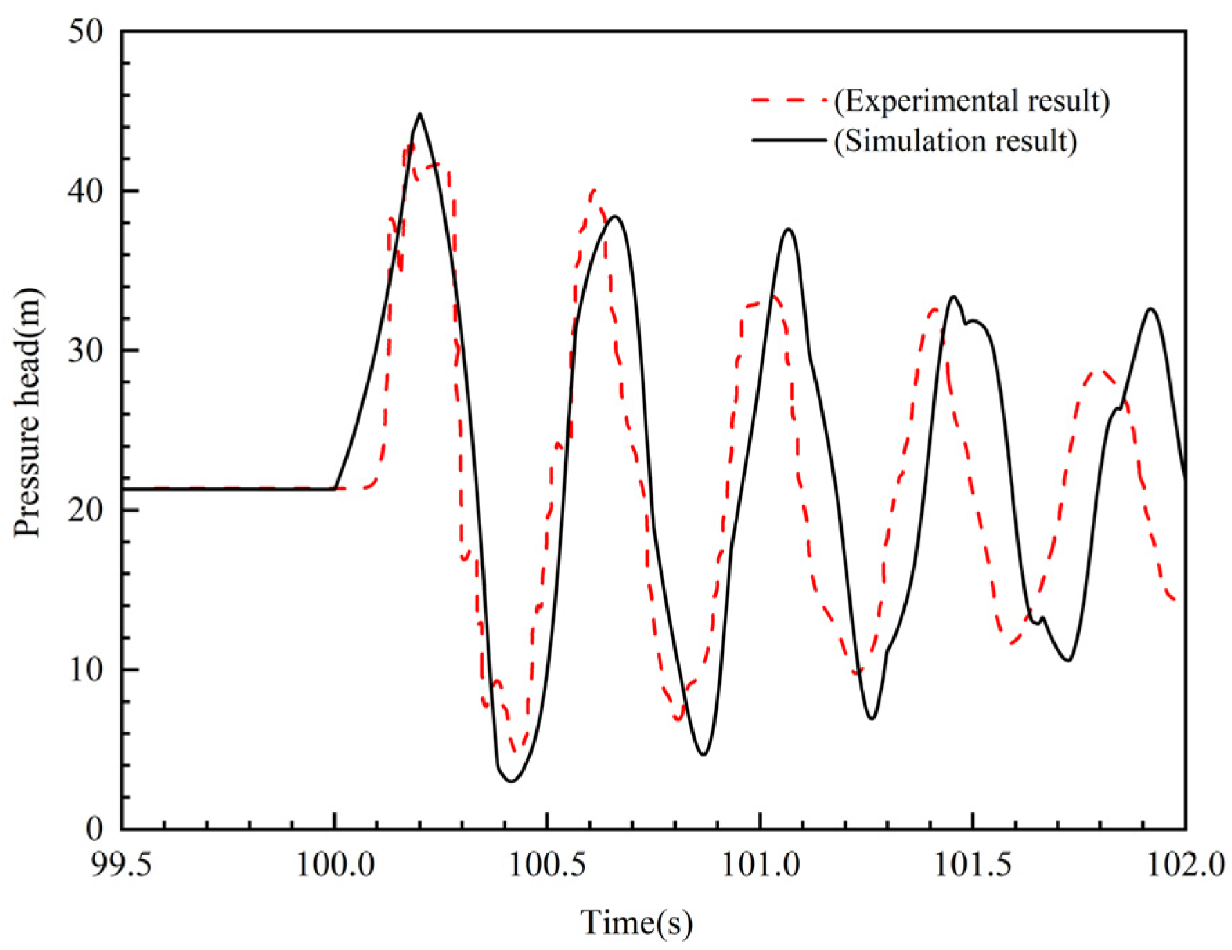 Water 16 02459 g003 Water 16 02459 g003