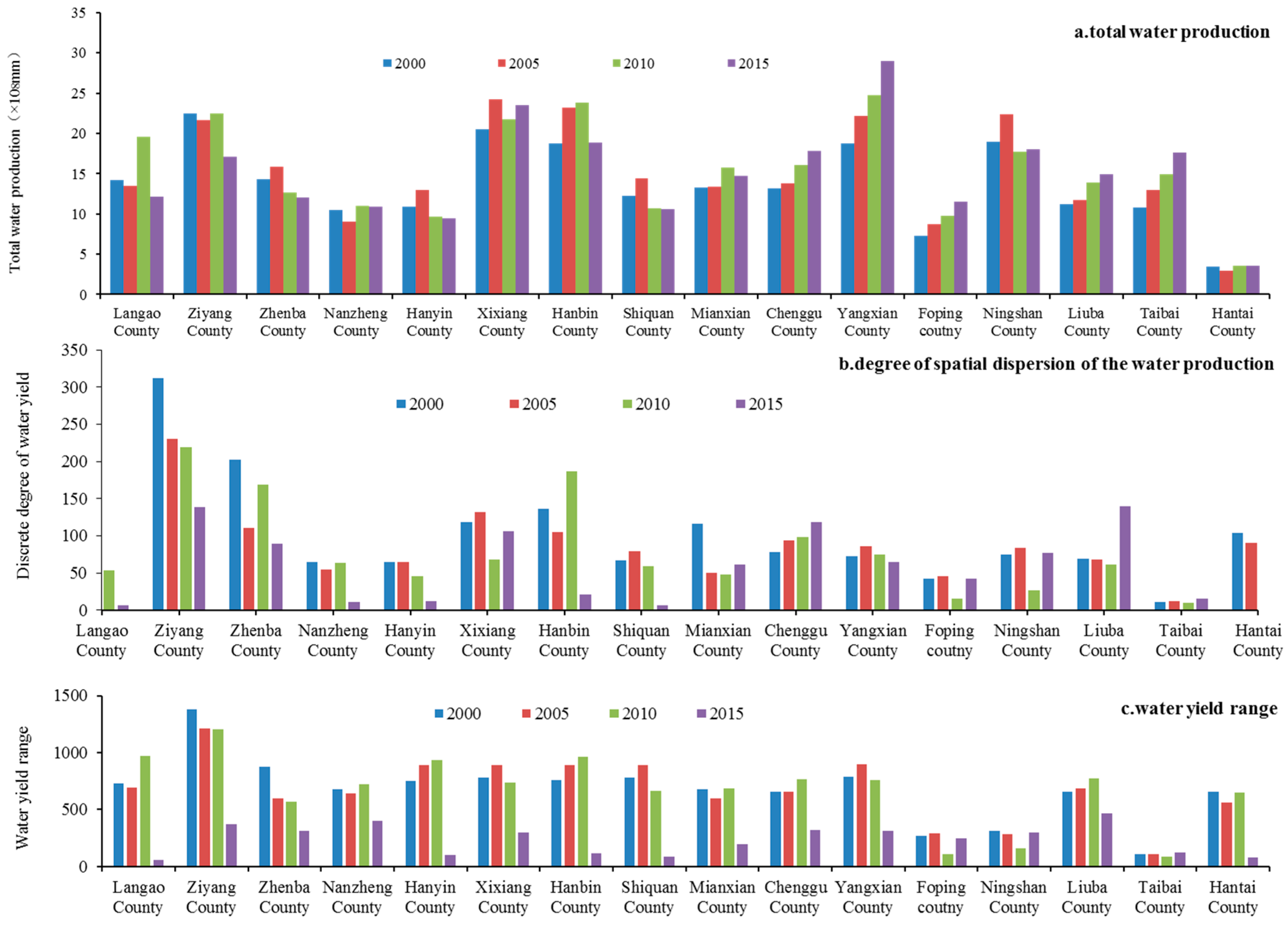 Water 16 02461 g006 Water 16 02461 g006