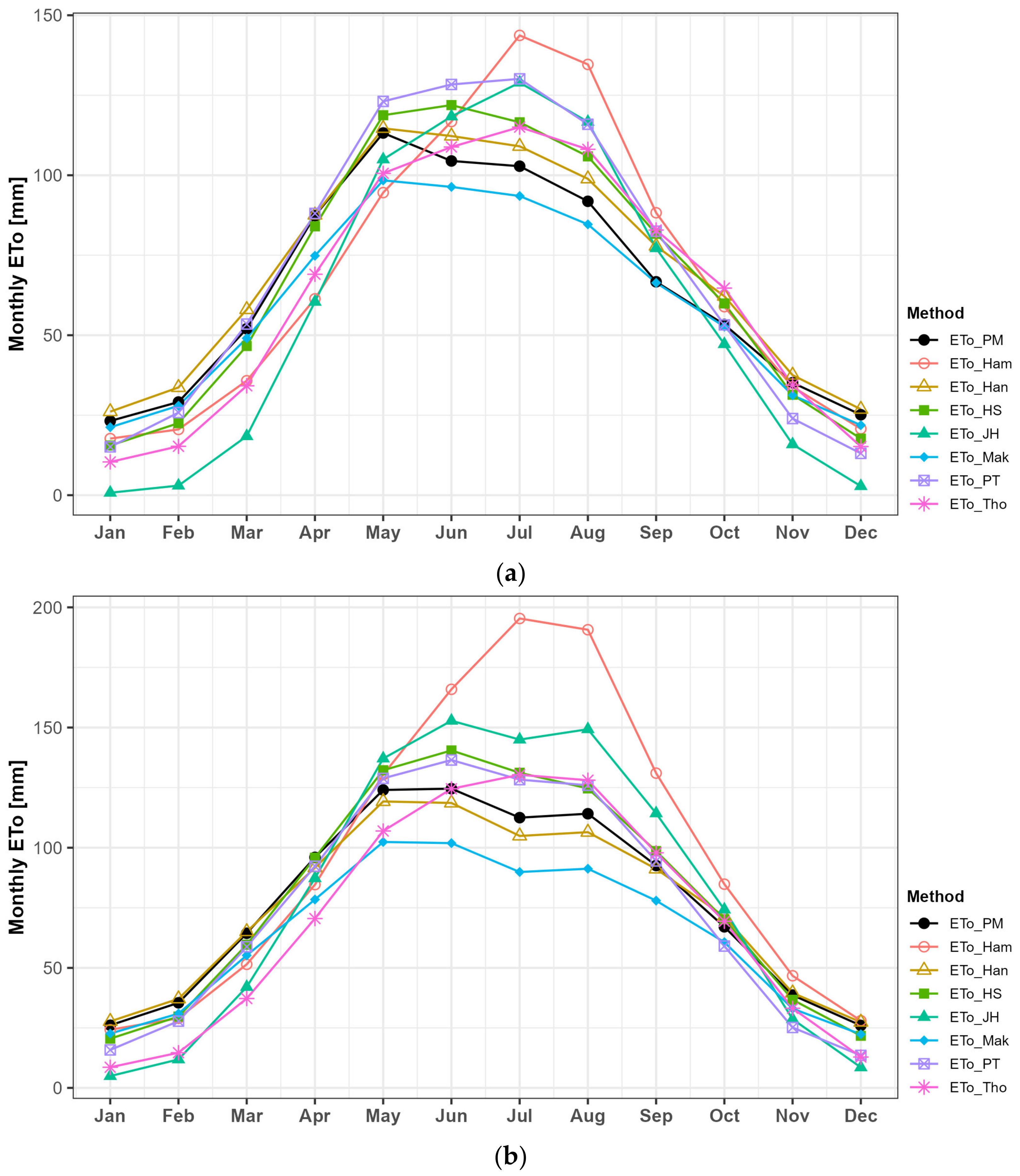 Water 16 02471 g011a