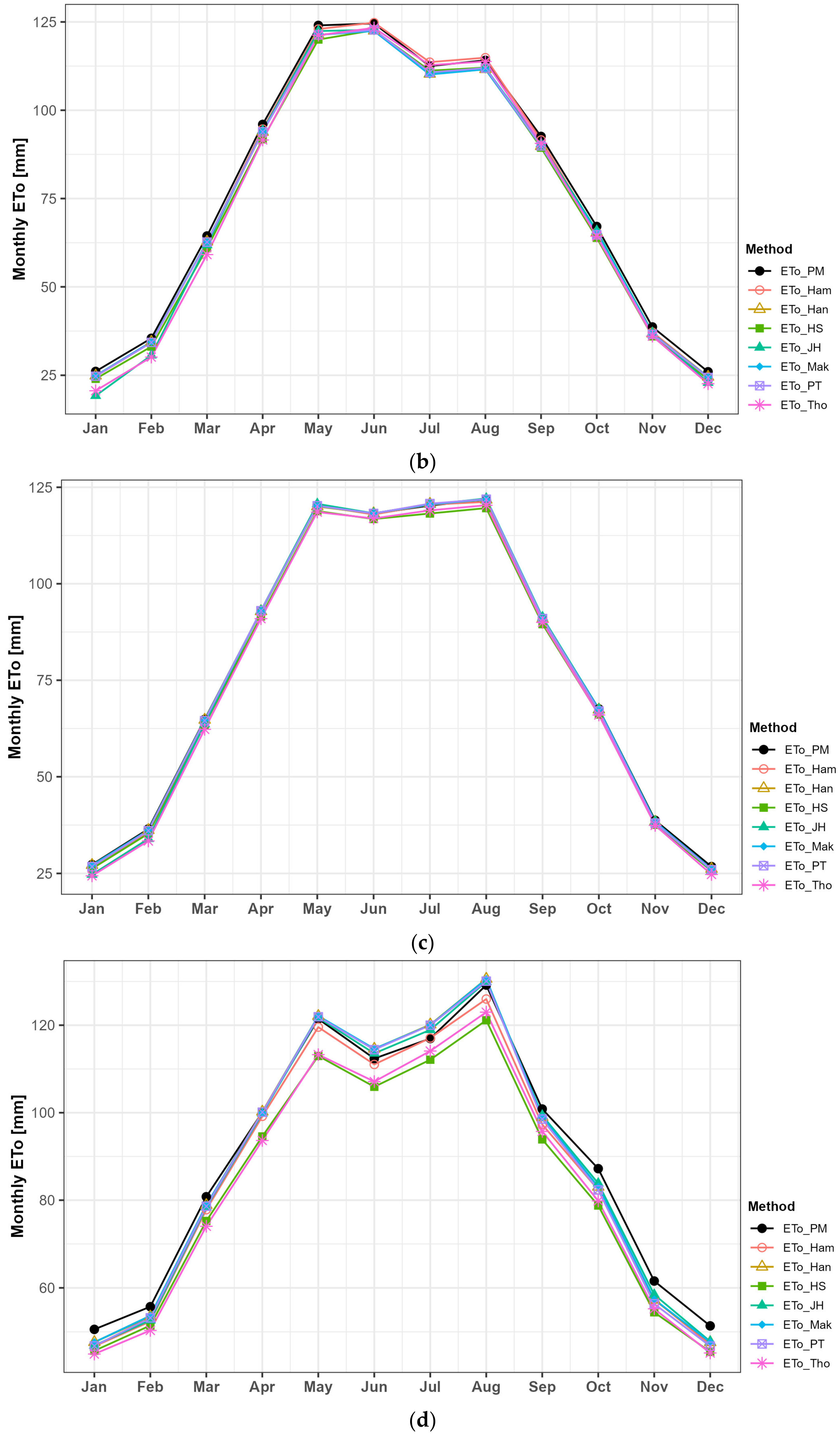Water 16 02471 g012b
