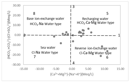 Yuu Hydrogeochemical Characteristics and Health Risk Assessment