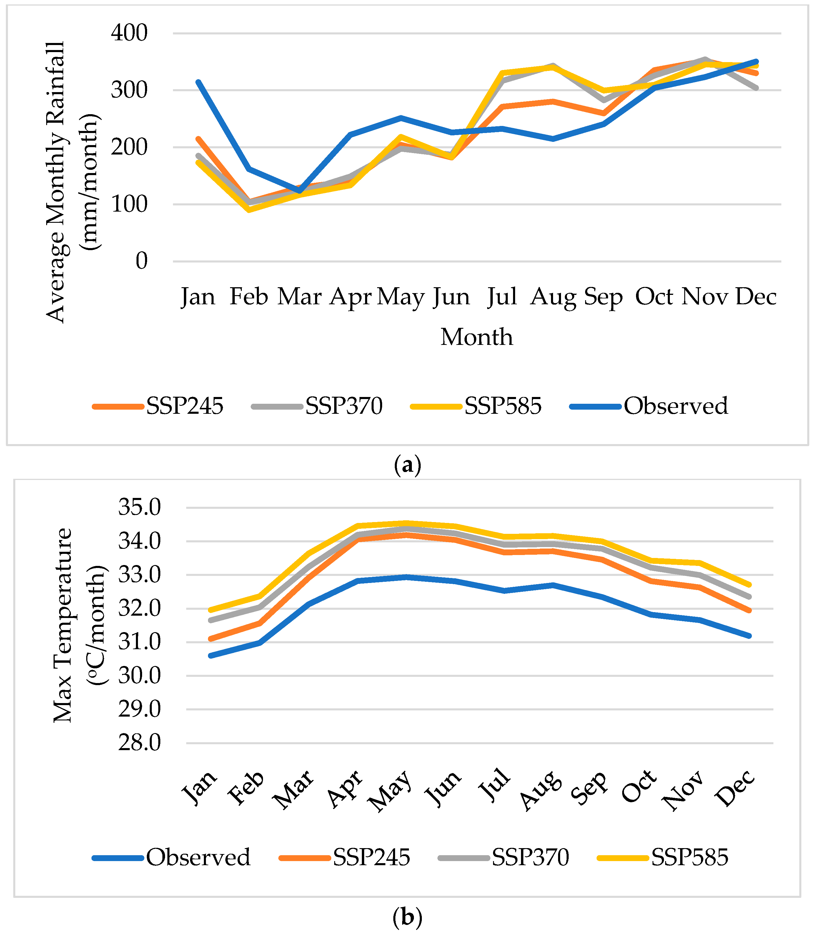 Water 16 02498 g004a