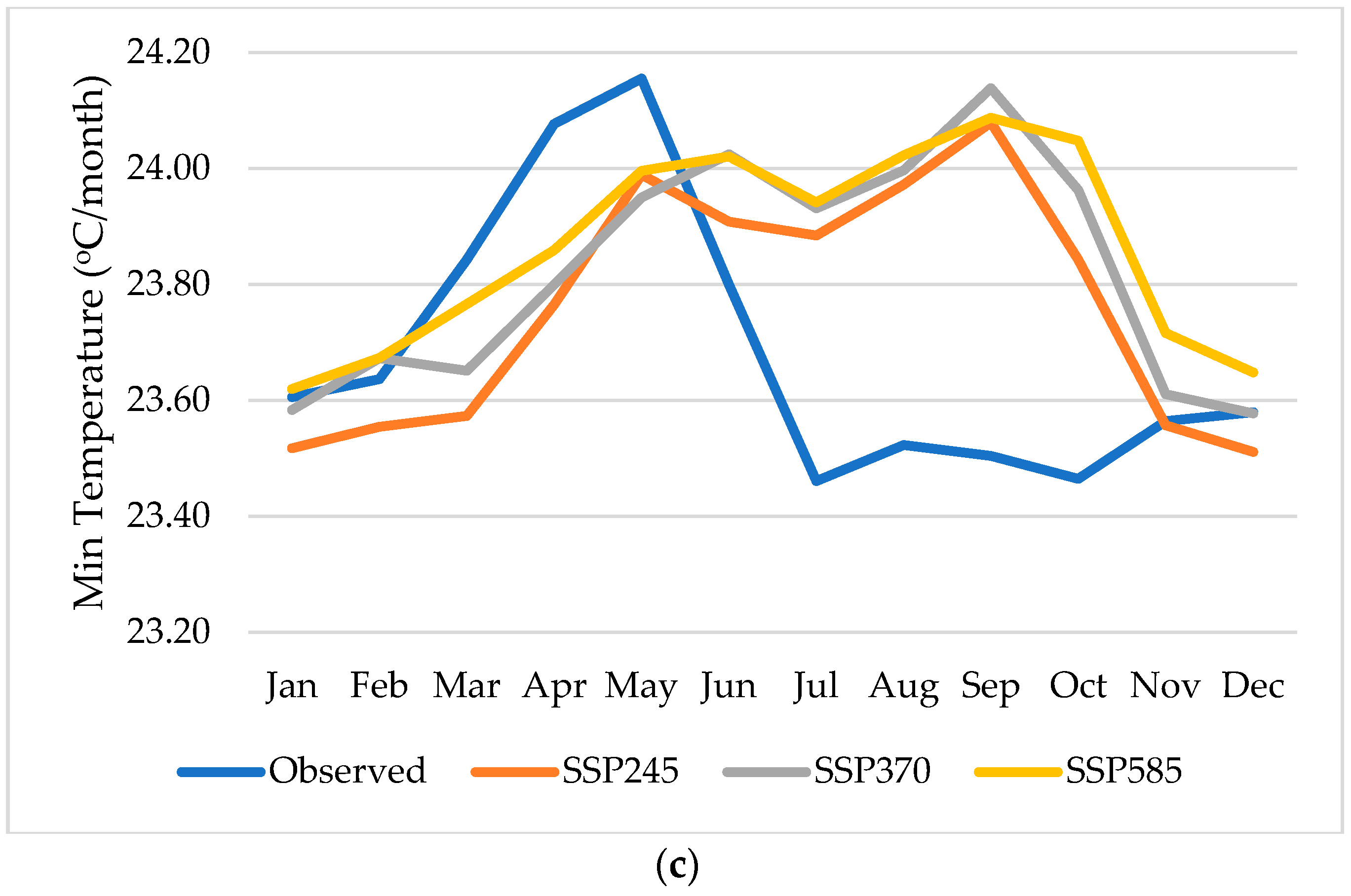 Water 16 02498 g004b