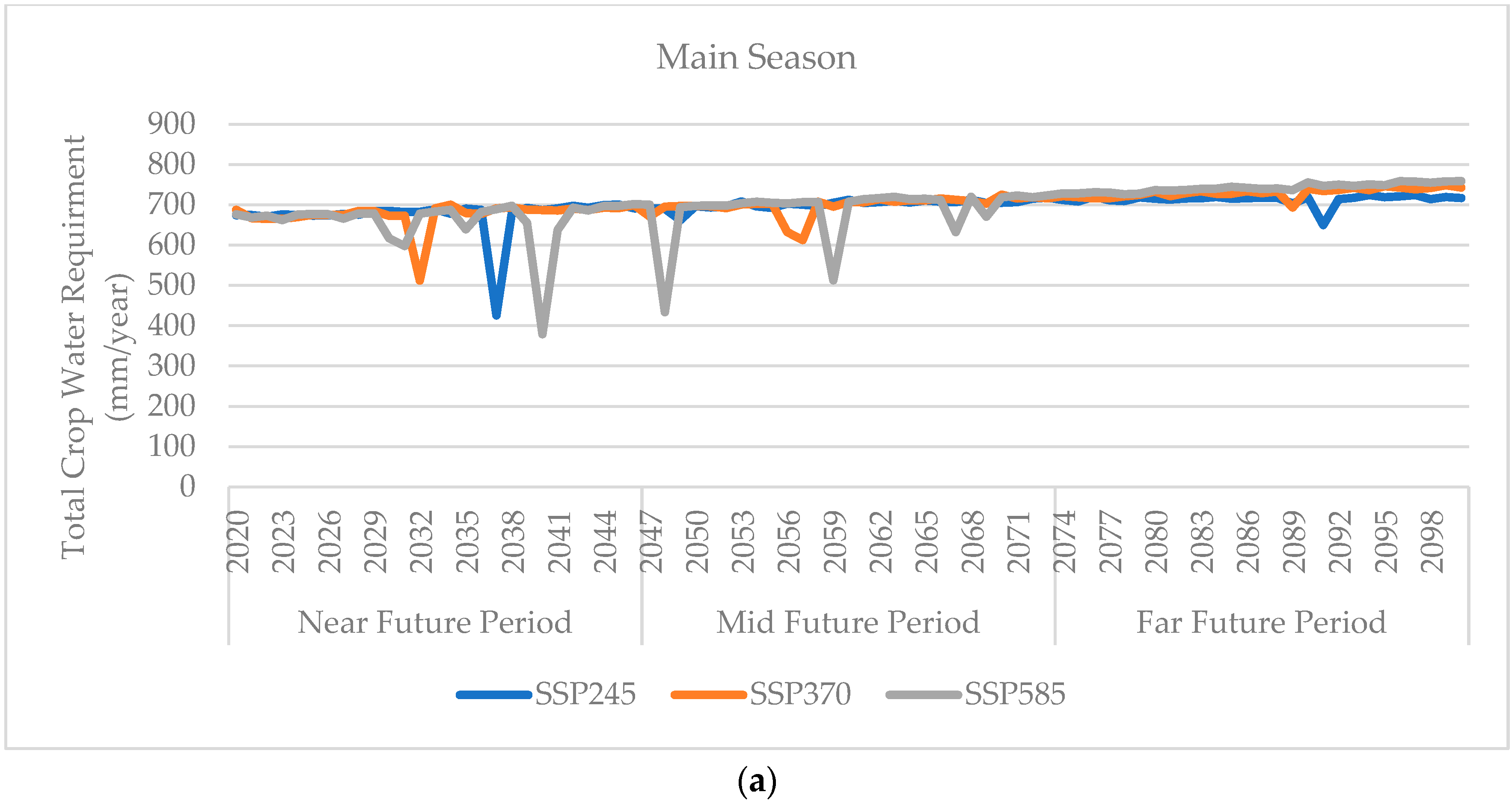 Water 16 02498 g005a