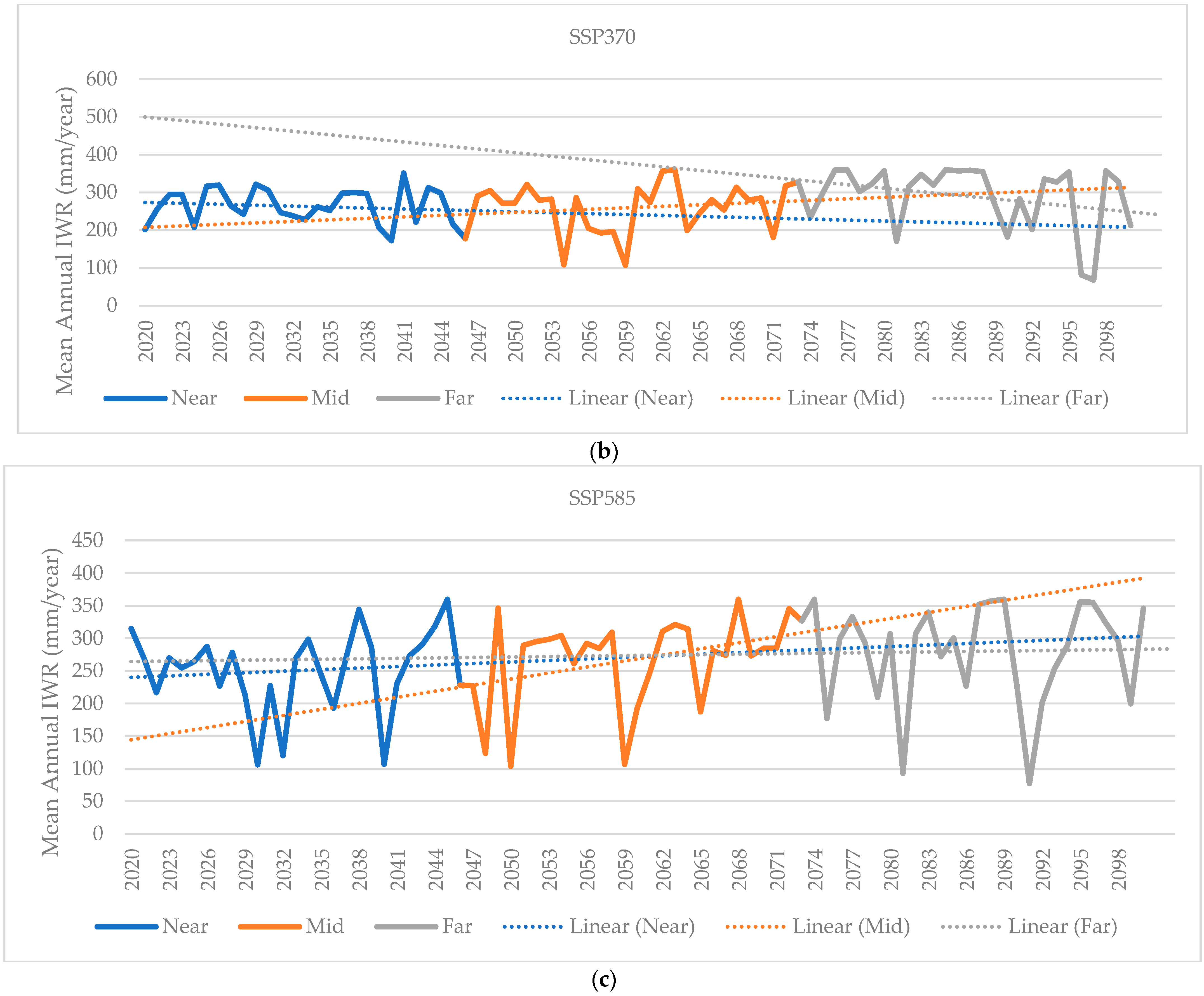 Water 16 02498 g006b