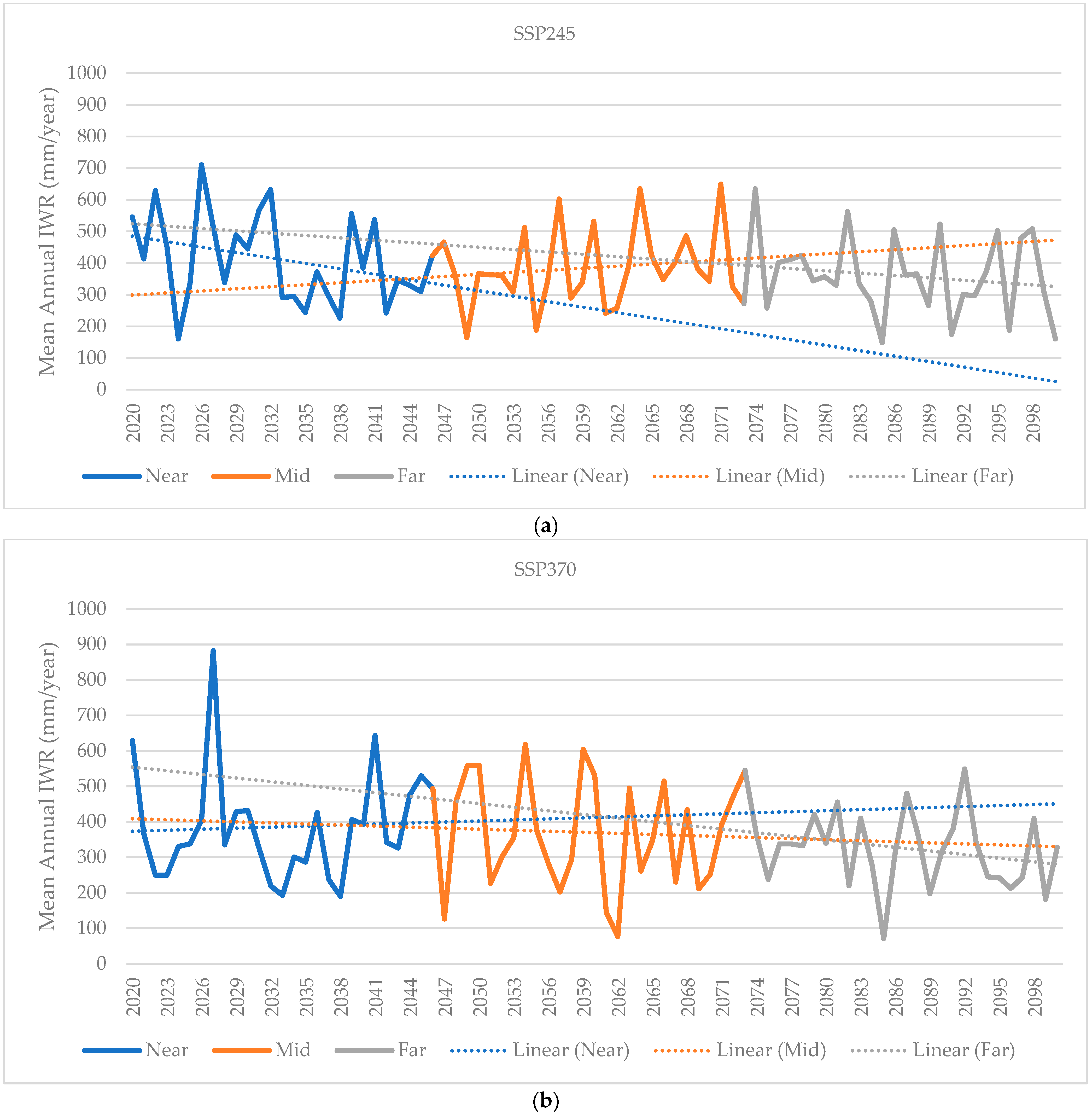 Water 16 02498 g007a
