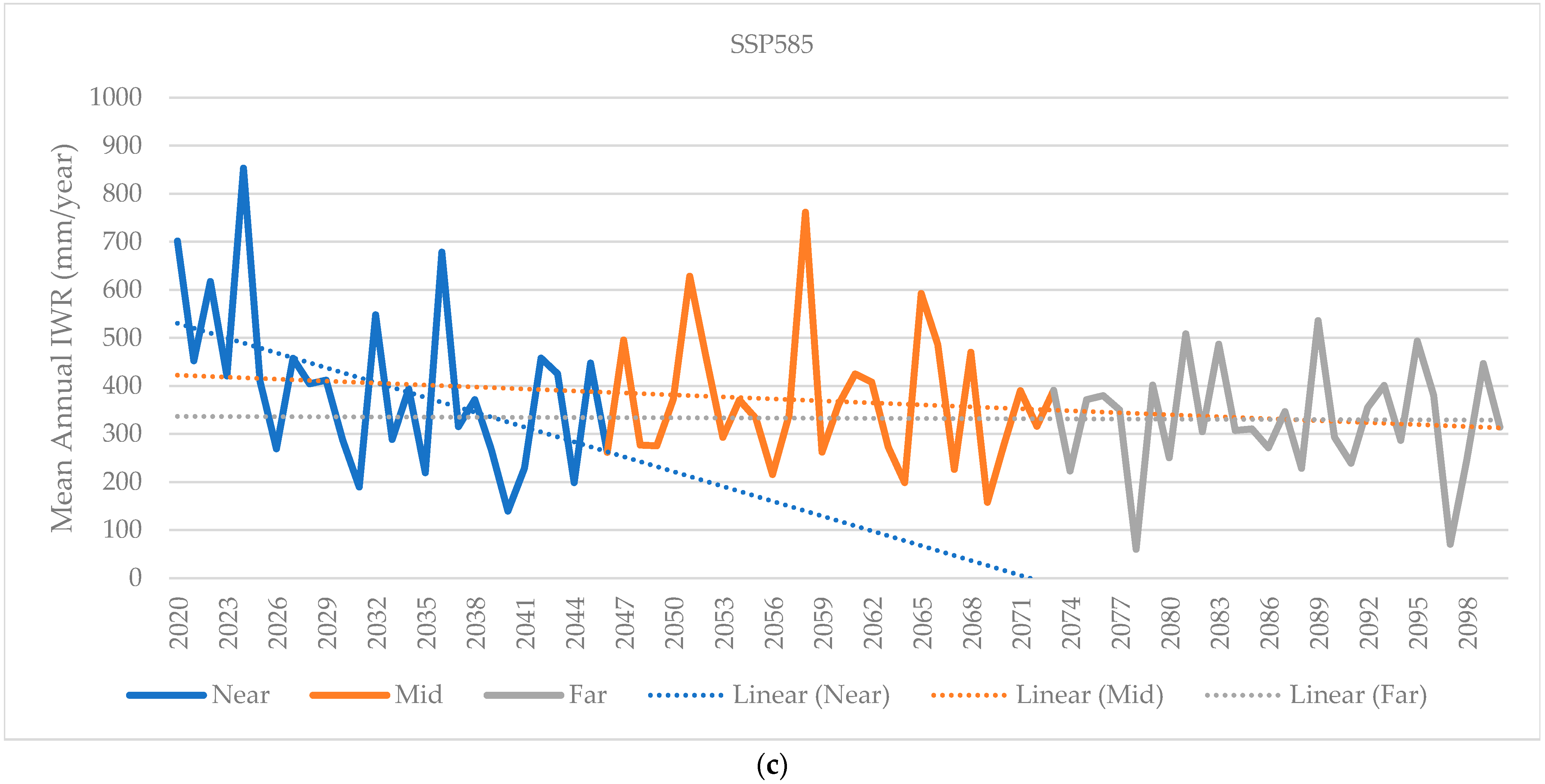 Water 16 02498 g007b