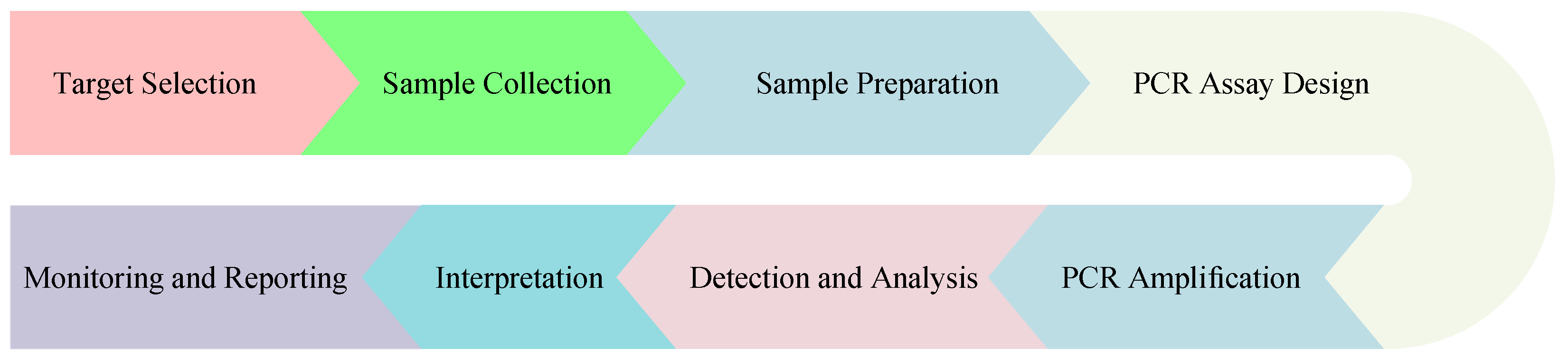 Water 16 02525 g009 Water 16 02525 g009