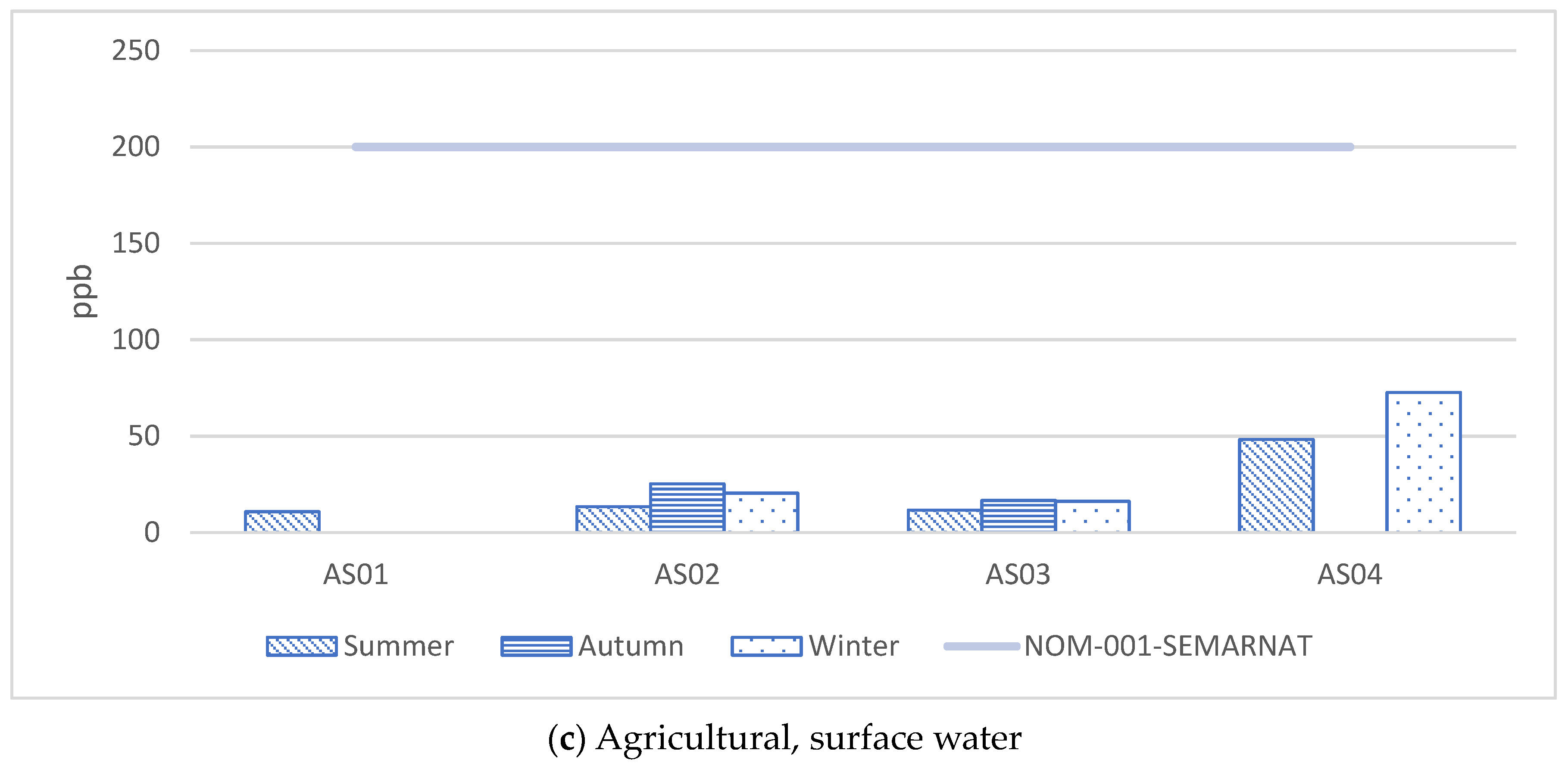 Water 16 02538 g007b