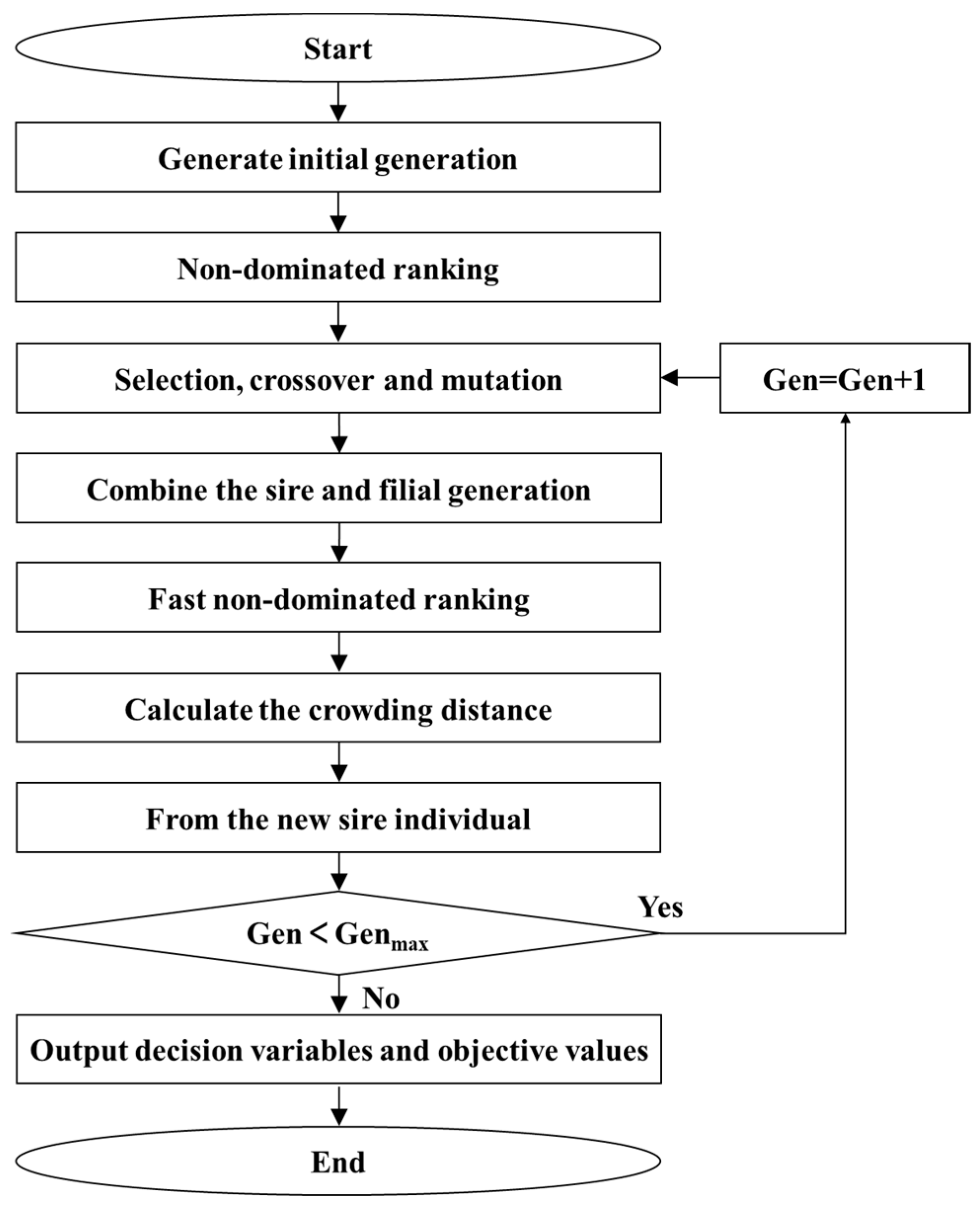 A Review on the Optimization of Irrigation Schedules for Farmlands ...