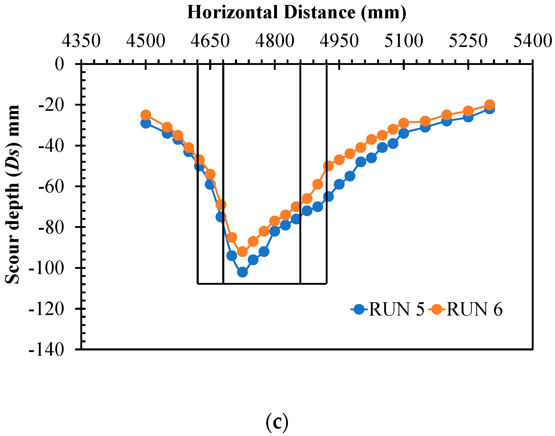 Water 16 02550 g002b