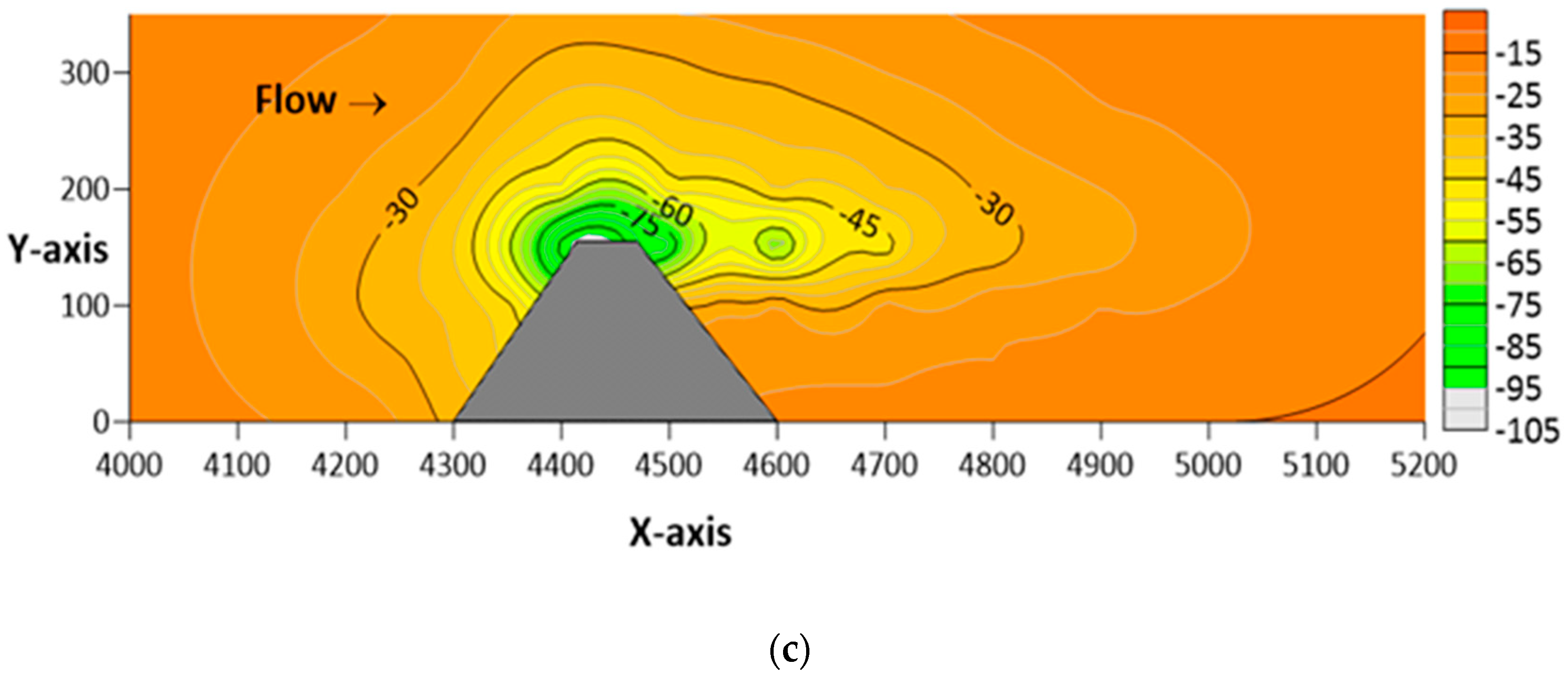 Water 16 02550 g003b