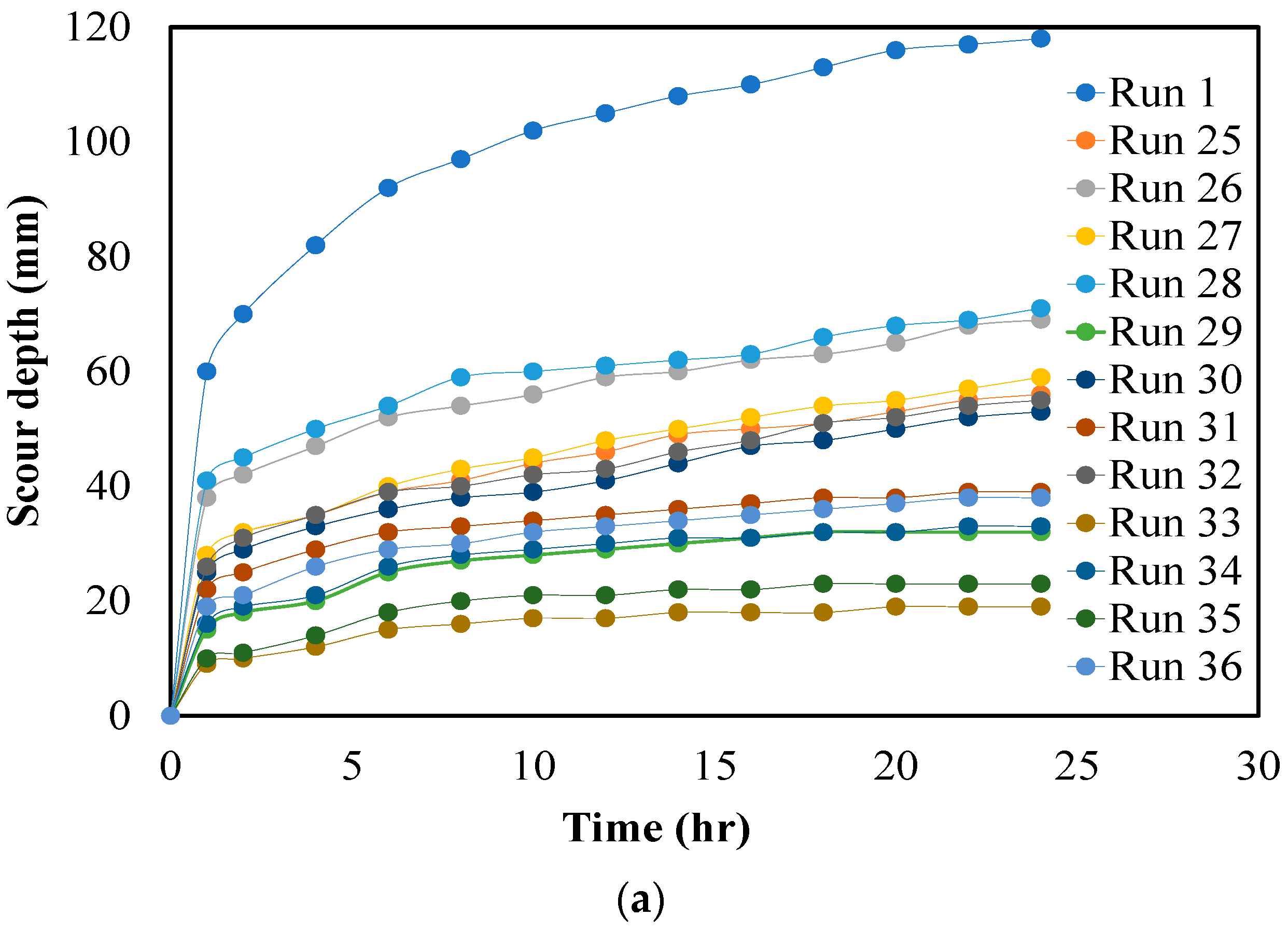 Water 16 02550 g010a