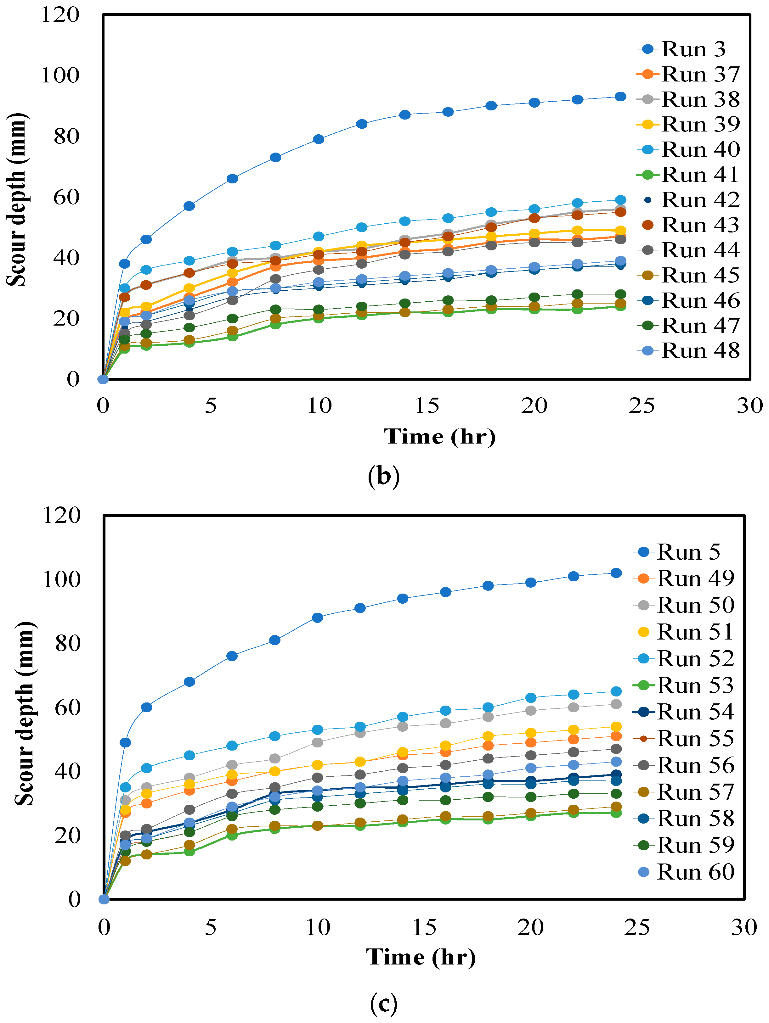 Water 16 02550 g010b