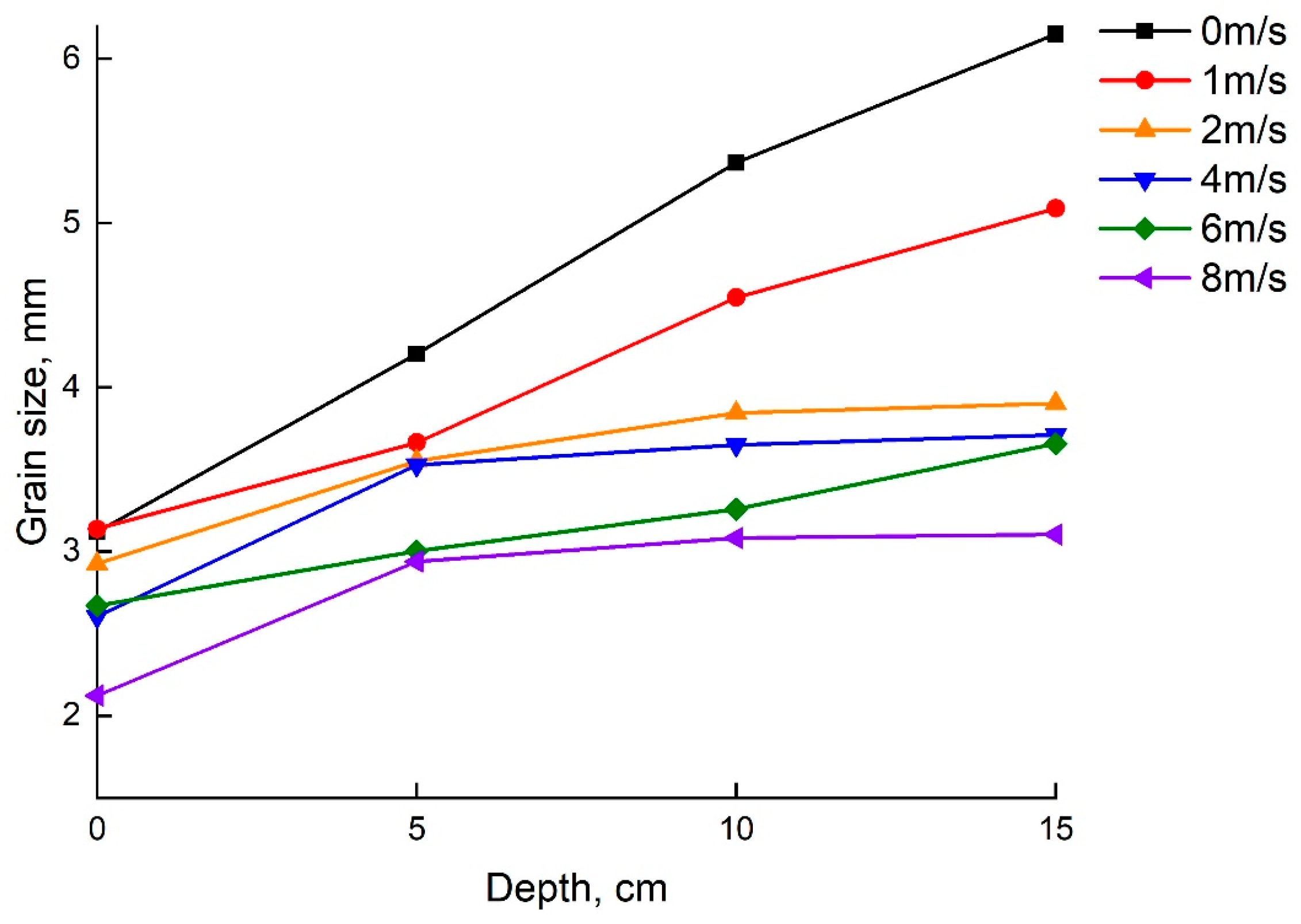 Water 16 02558 g015 Water 16 02558 g015