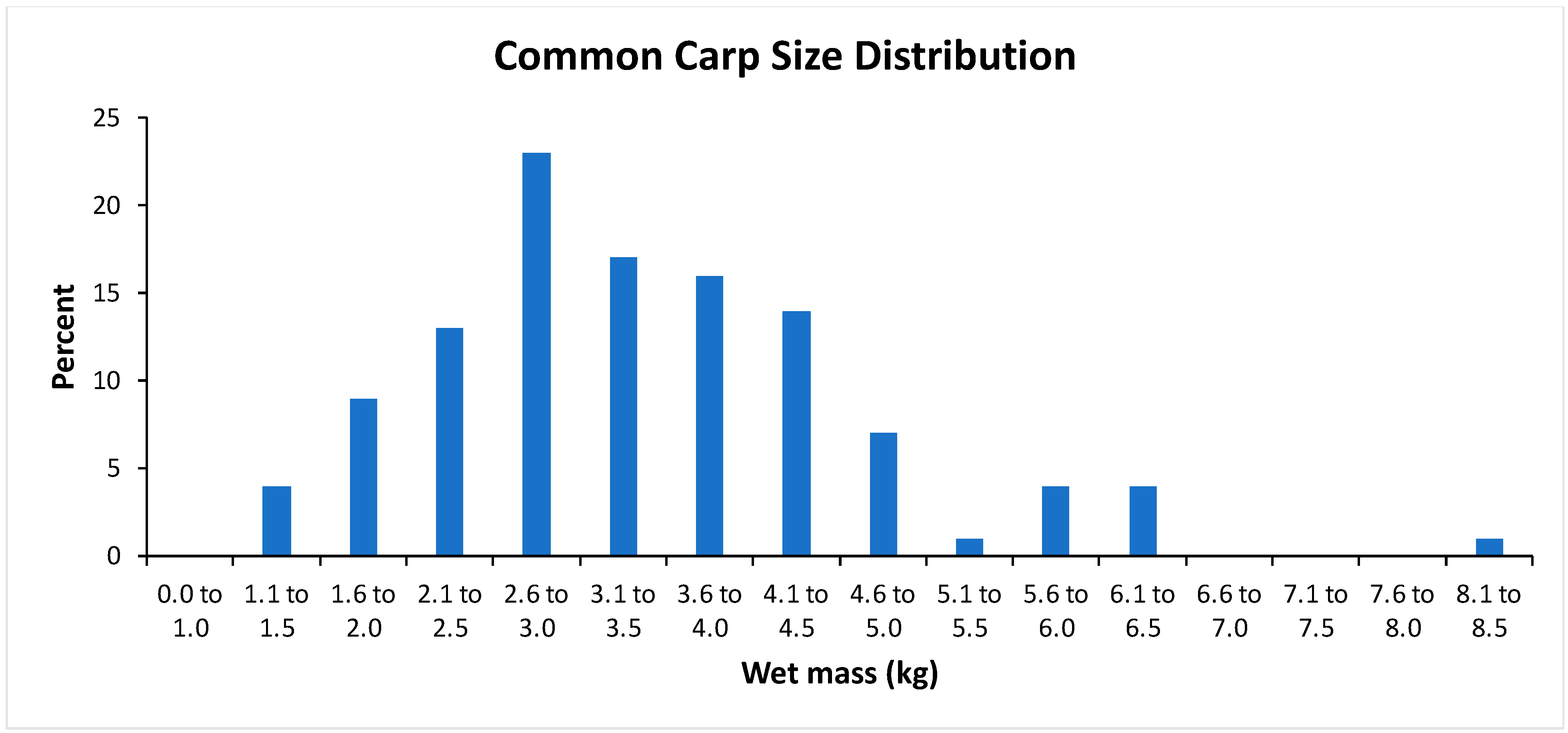 Water 16 02571 g005 Water 16 02571 g005