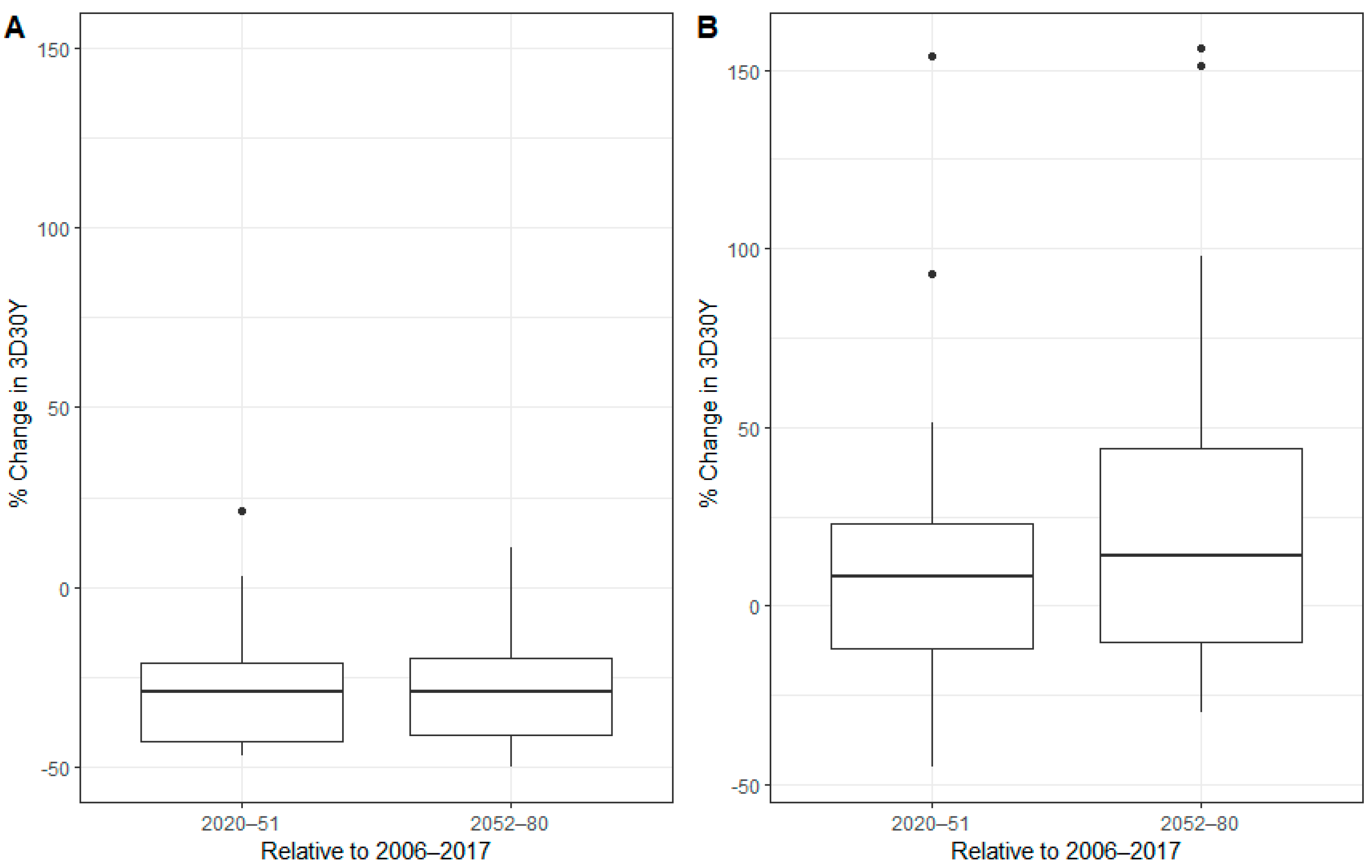 Water 16 02572 g005 Water 16 02572 g005
