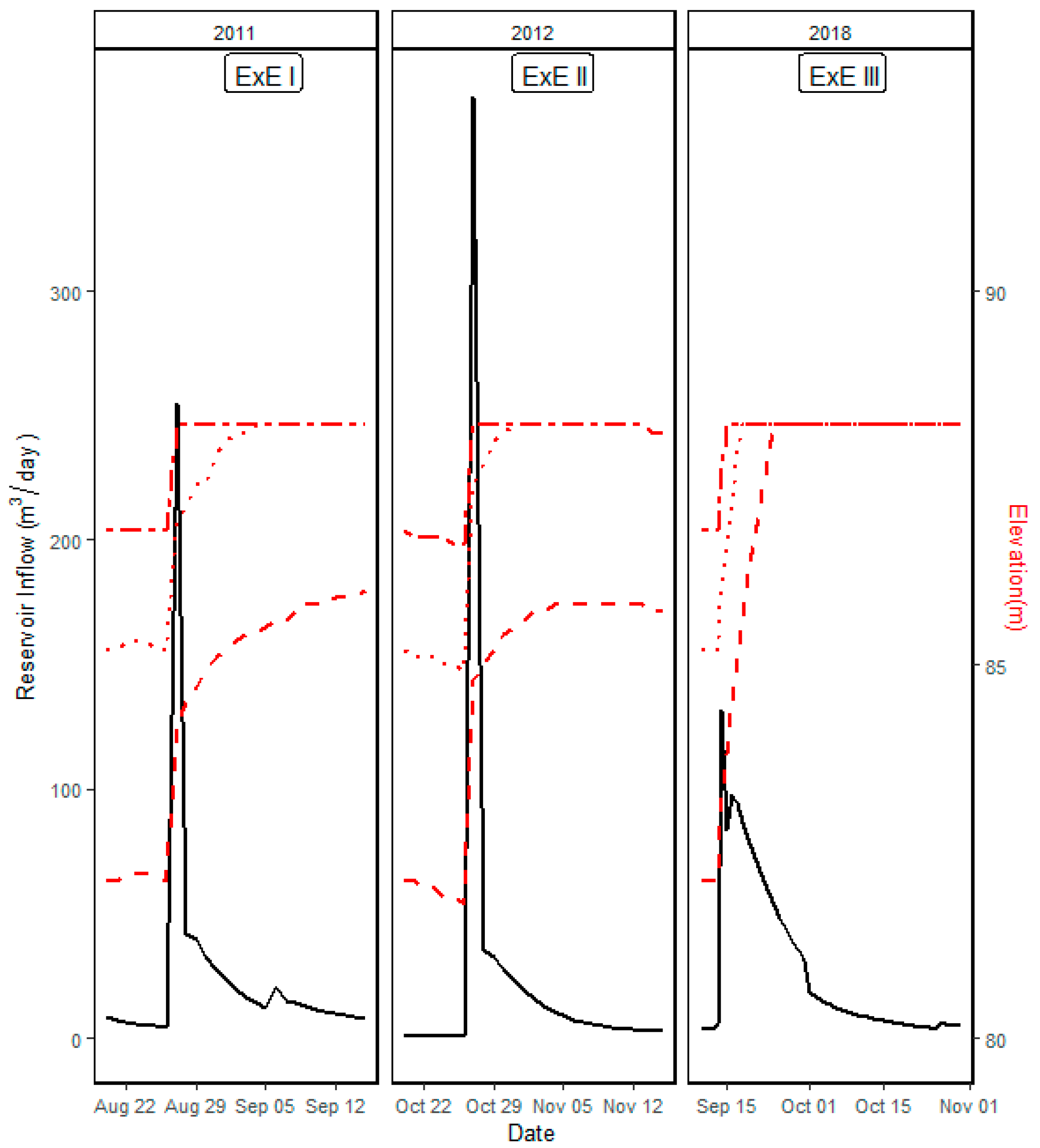 Water 16 02572 g007 Water 16 02572 g007