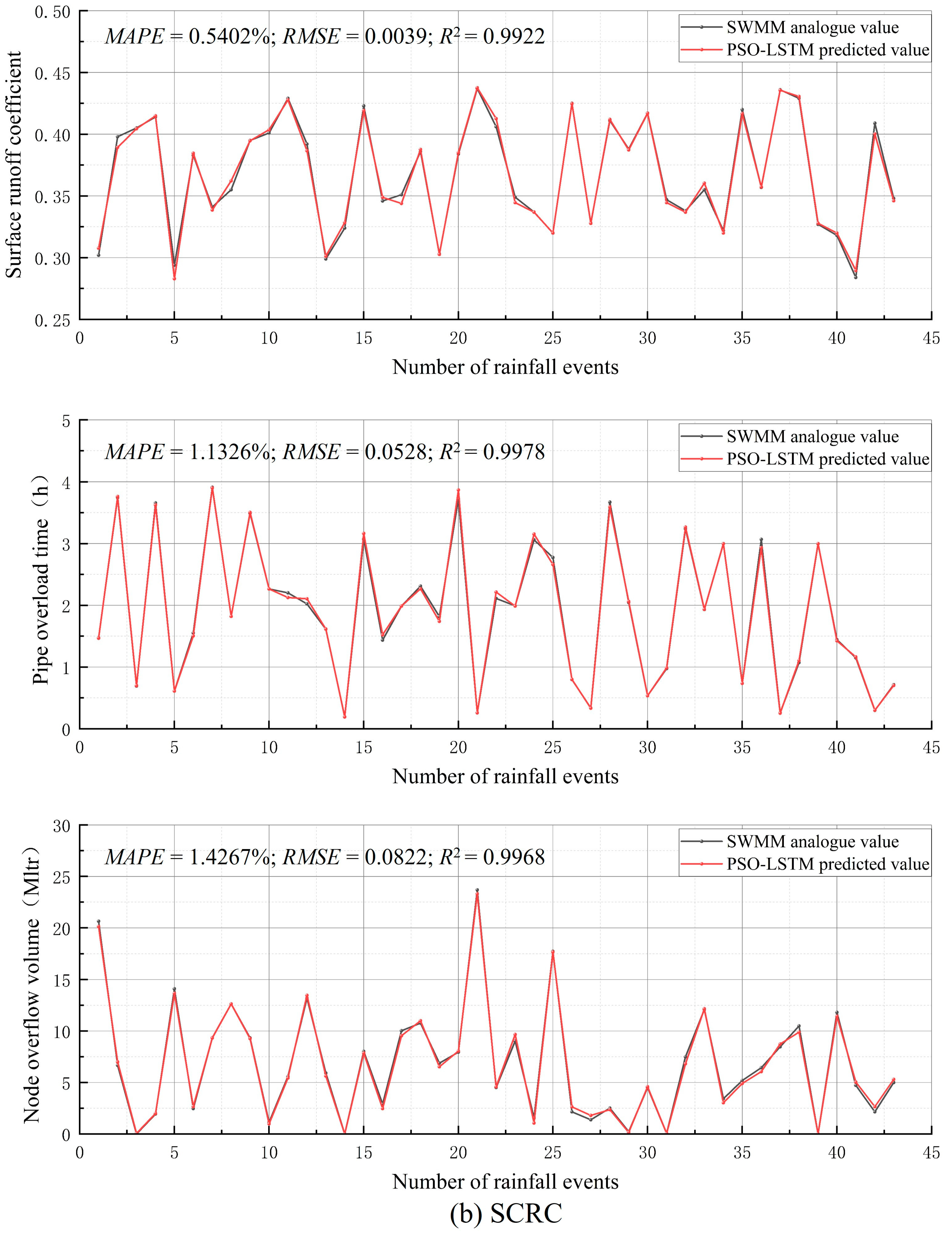 Water 16 02587 g011b