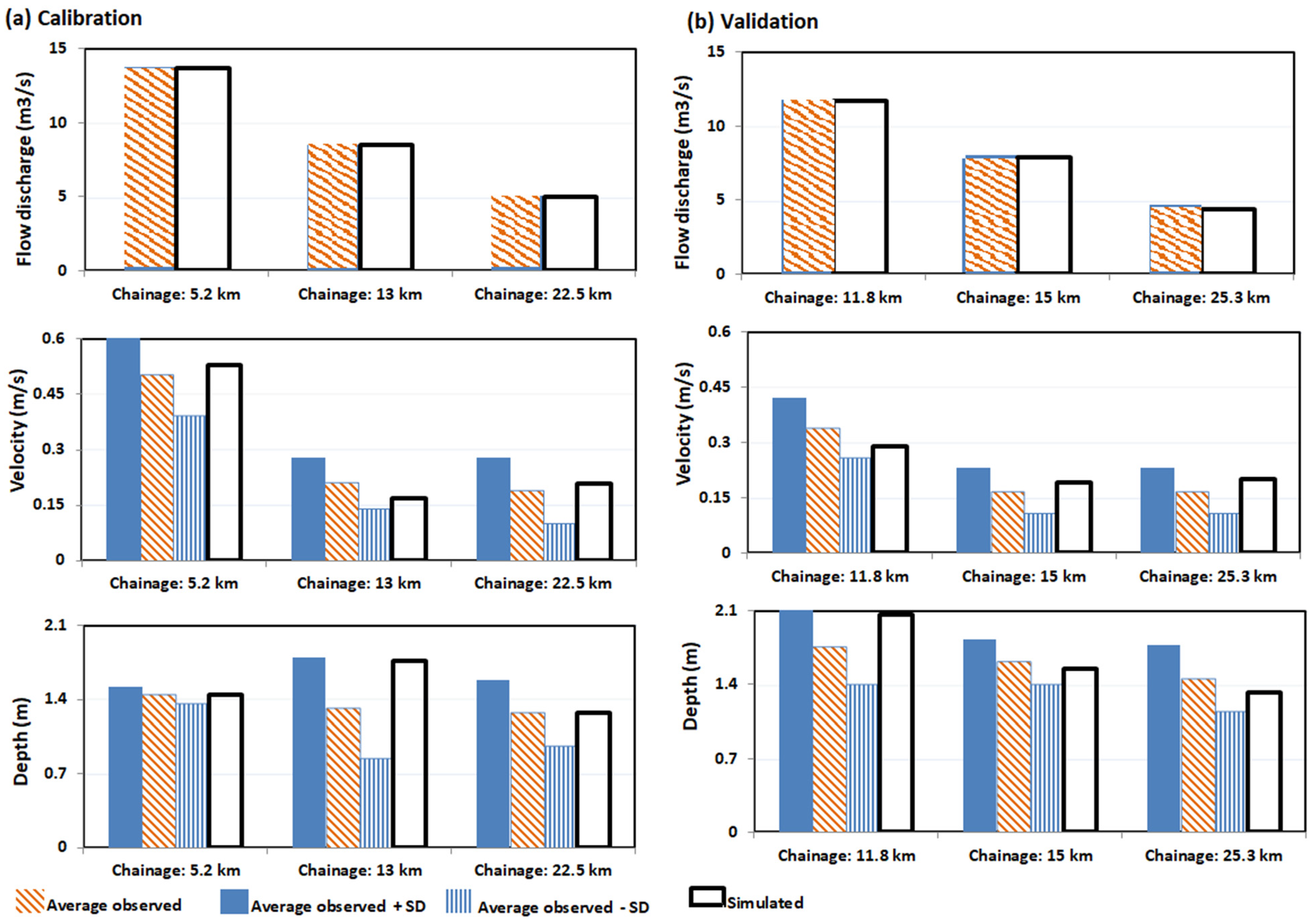 Water 16 02595 g004 Water 16 02595 g004