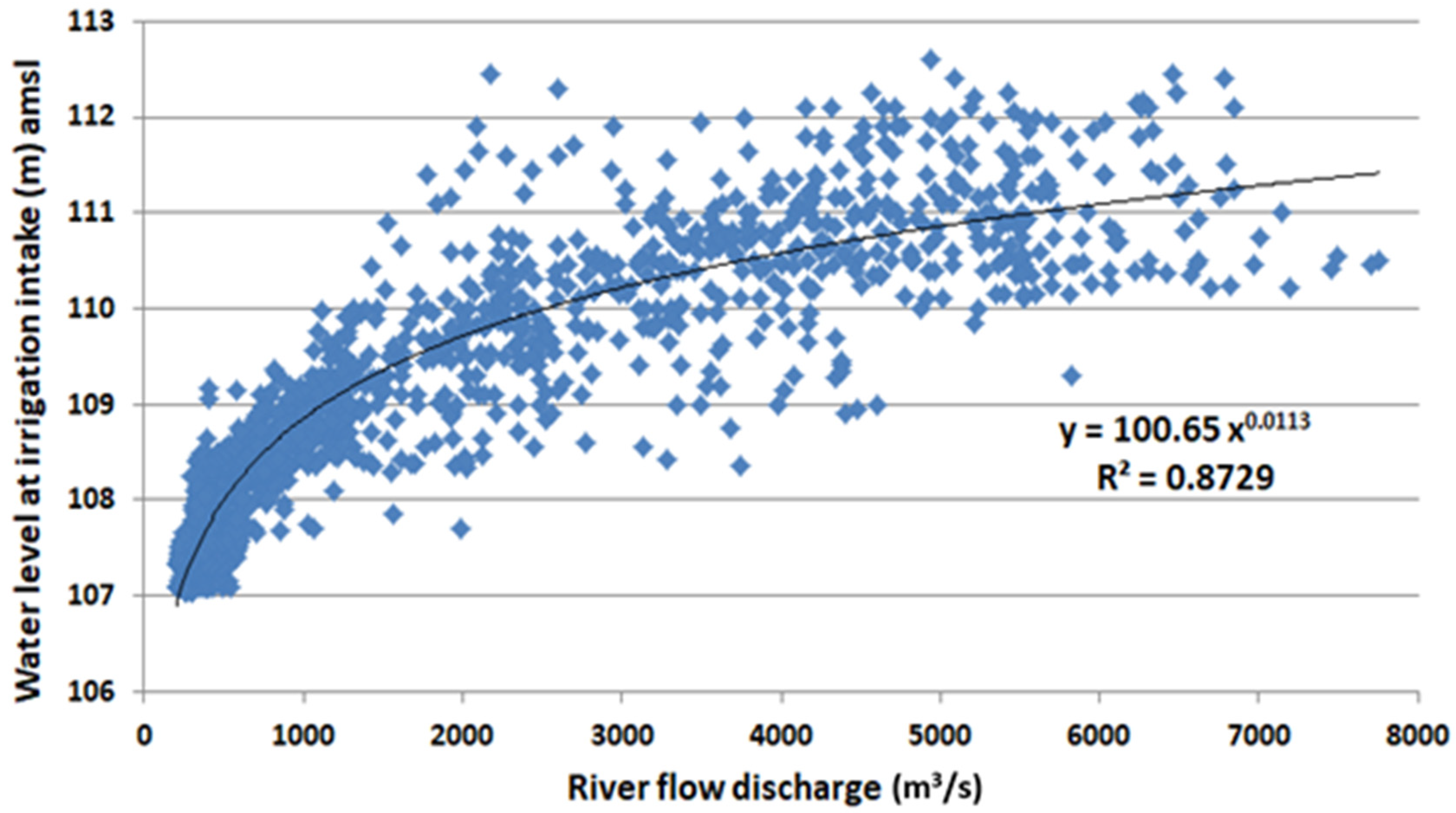 Water 16 02595 g005 Water 16 02595 g005