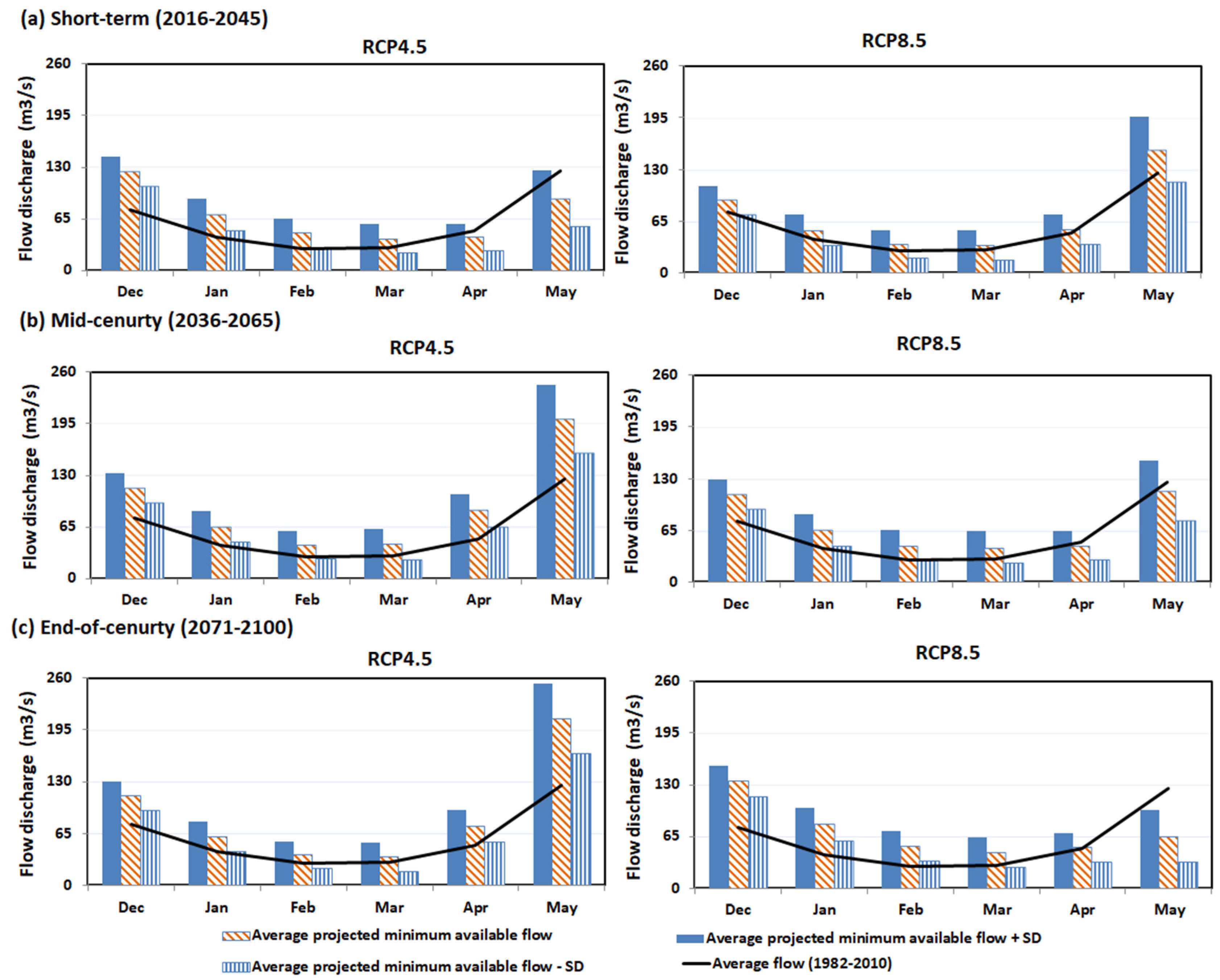 Water 16 02595 g008 Water 16 02595 g008