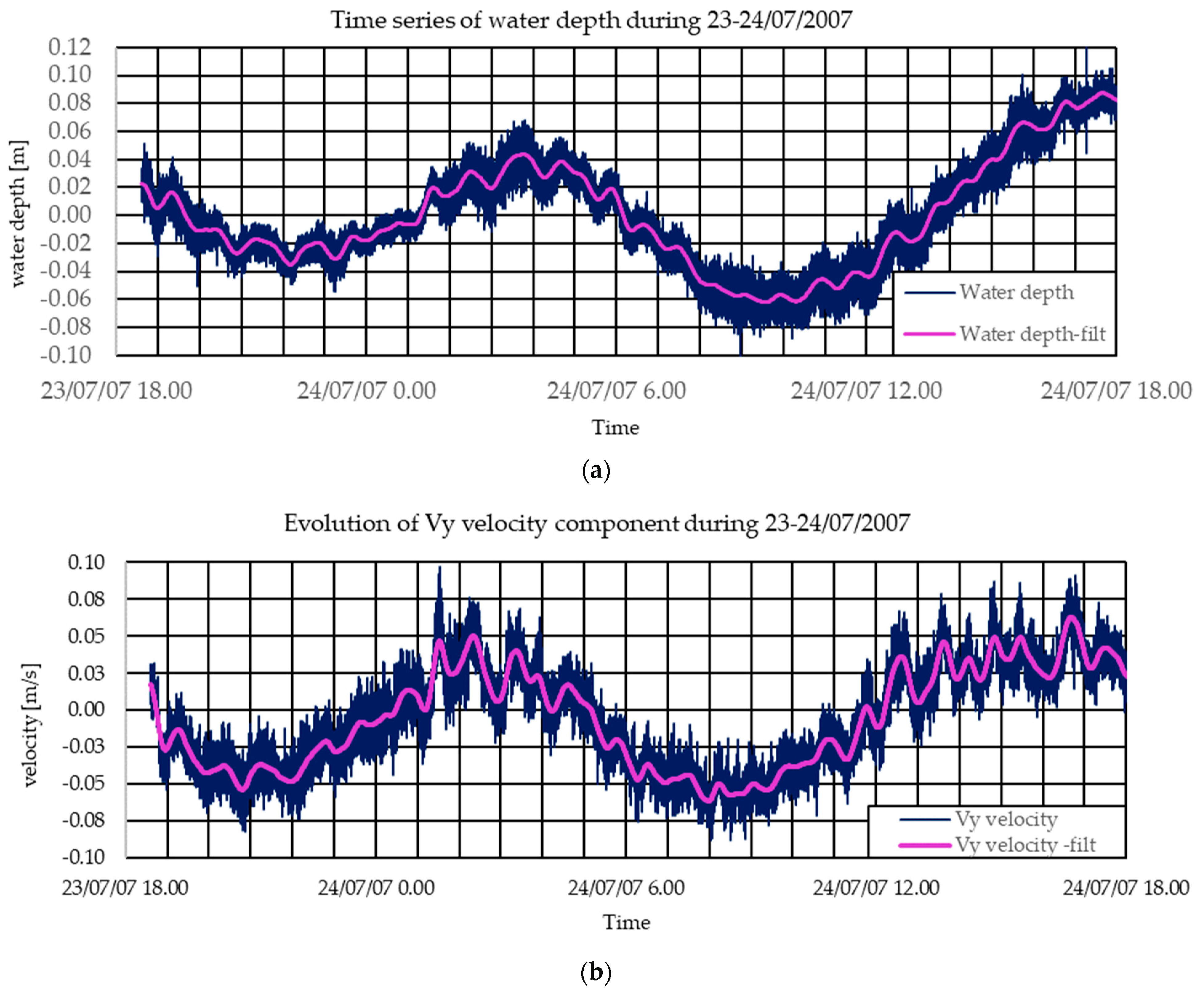 Water 16 02602 g005a