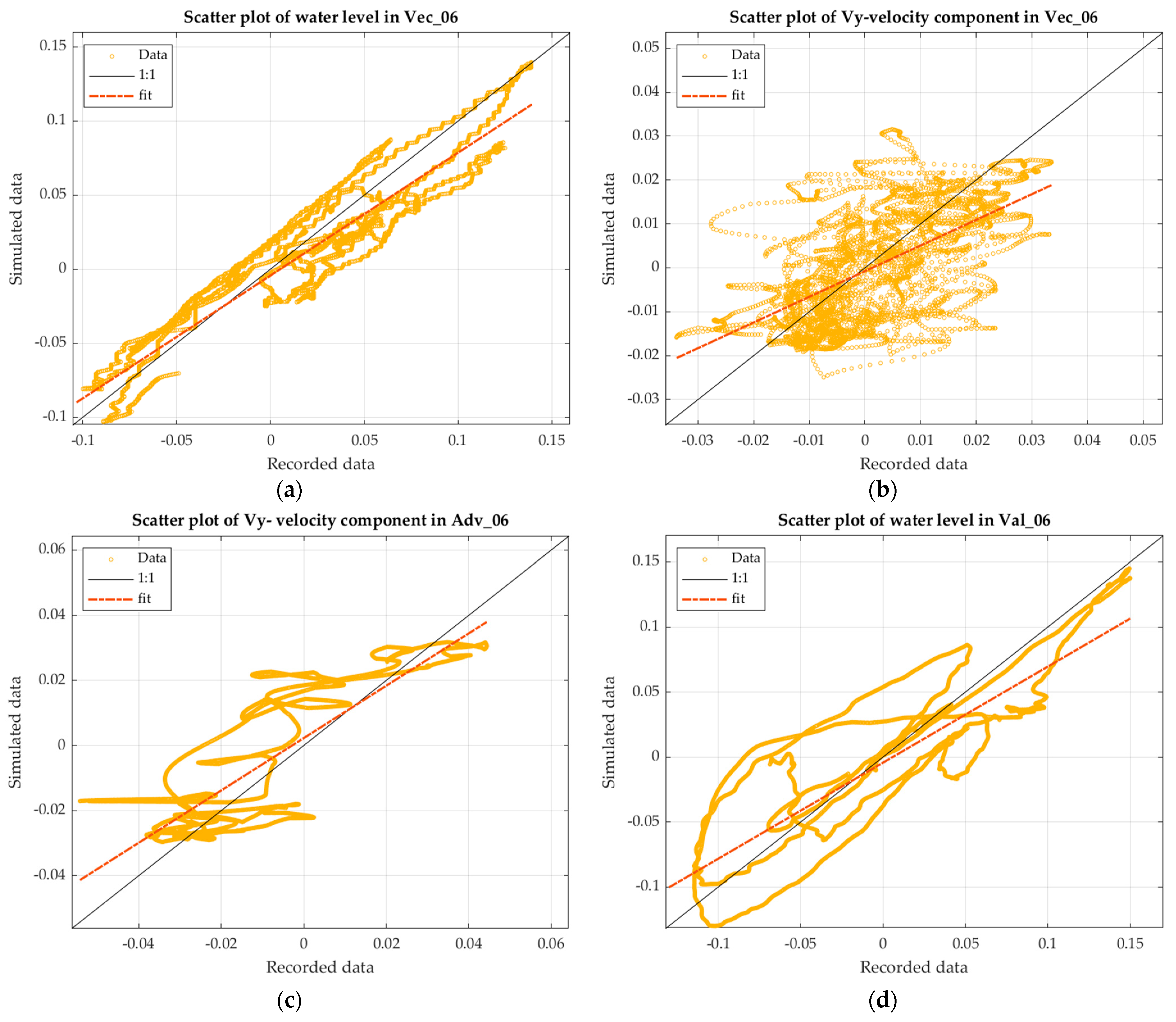 Water 16 02602 g0a1a