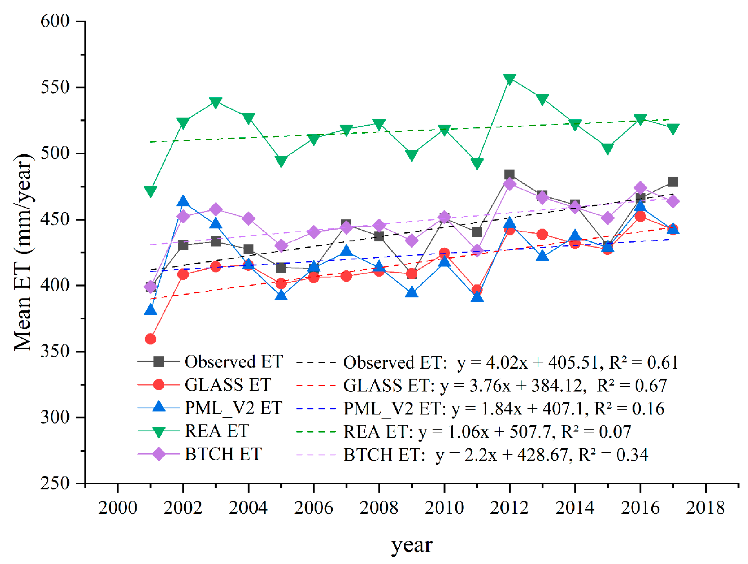 Water 16 02603 g008 Water 16 02603 g008