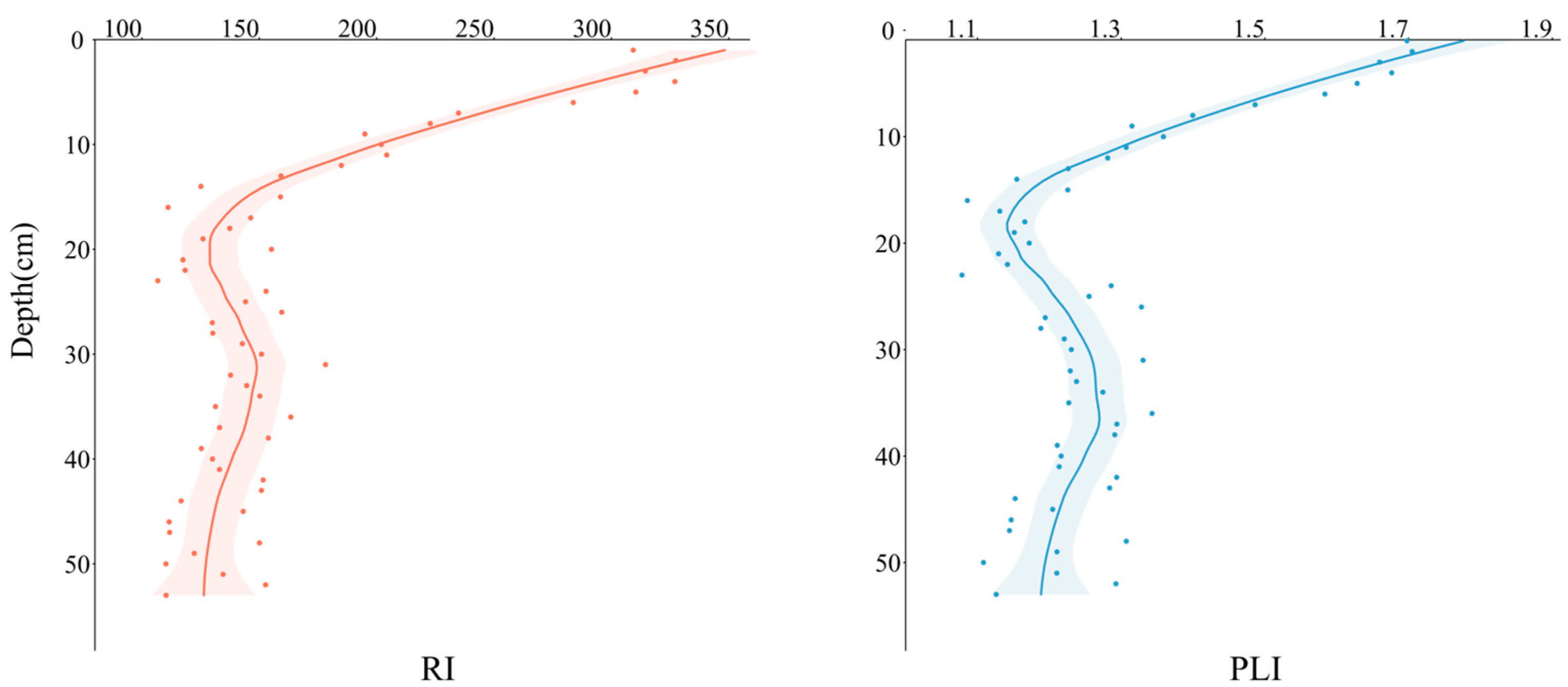 Water 16 02604 g003 Water 16 02604 g003