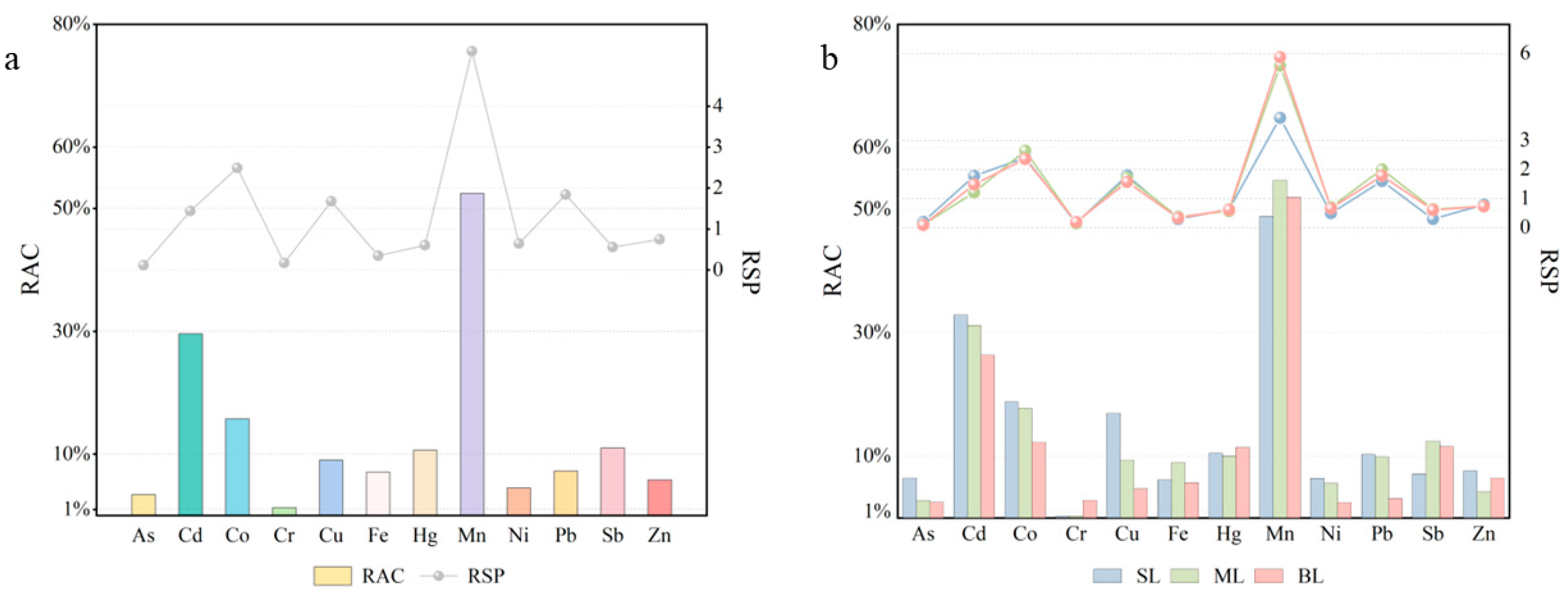 Water 16 02604 g005 Water 16 02604 g005