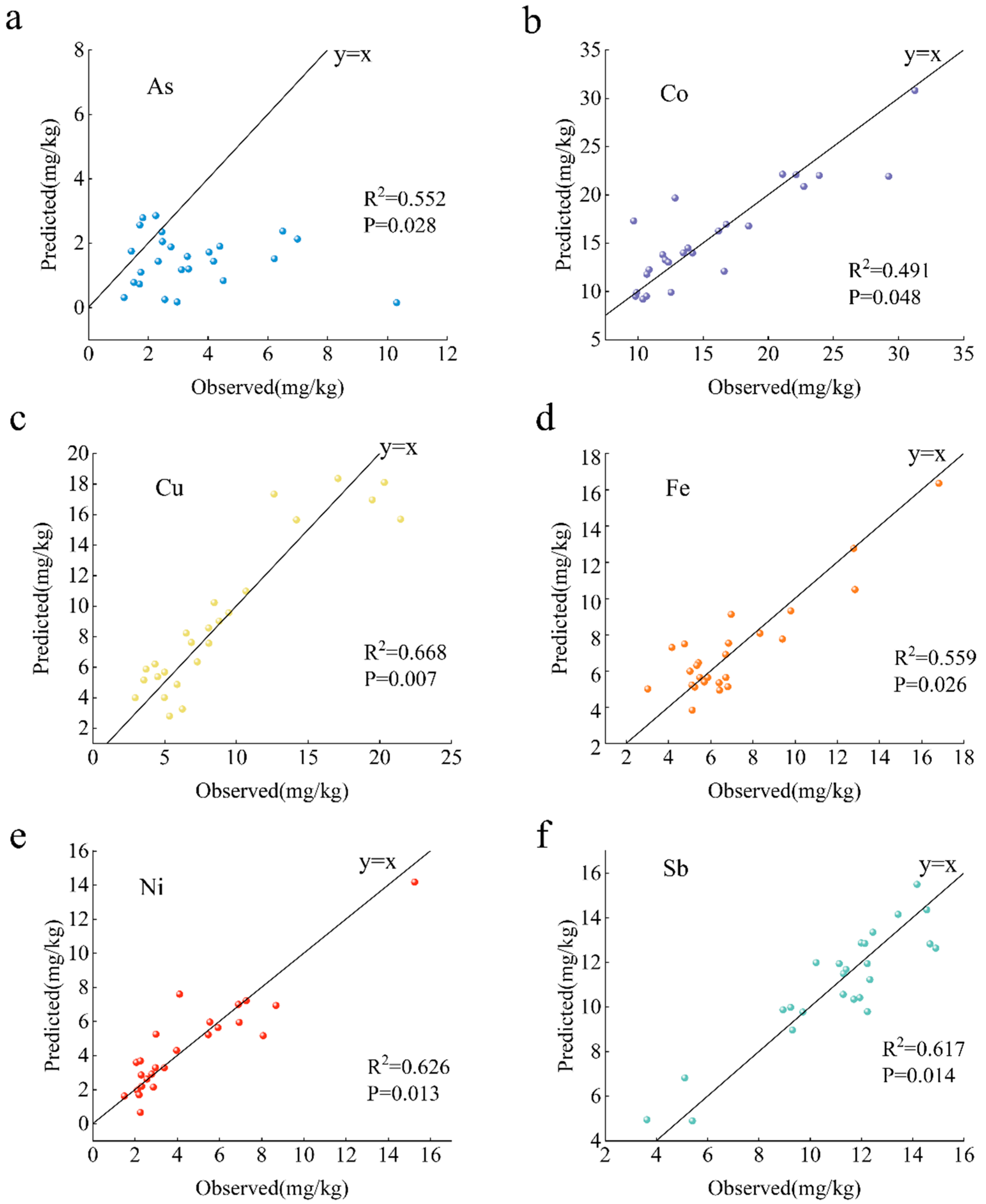 Water 16 02604 g008 Water 16 02604 g008