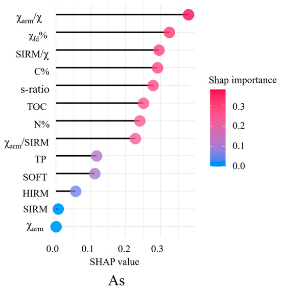 crystls Chemical Fractions and Magnetic Simulation Based on Machine