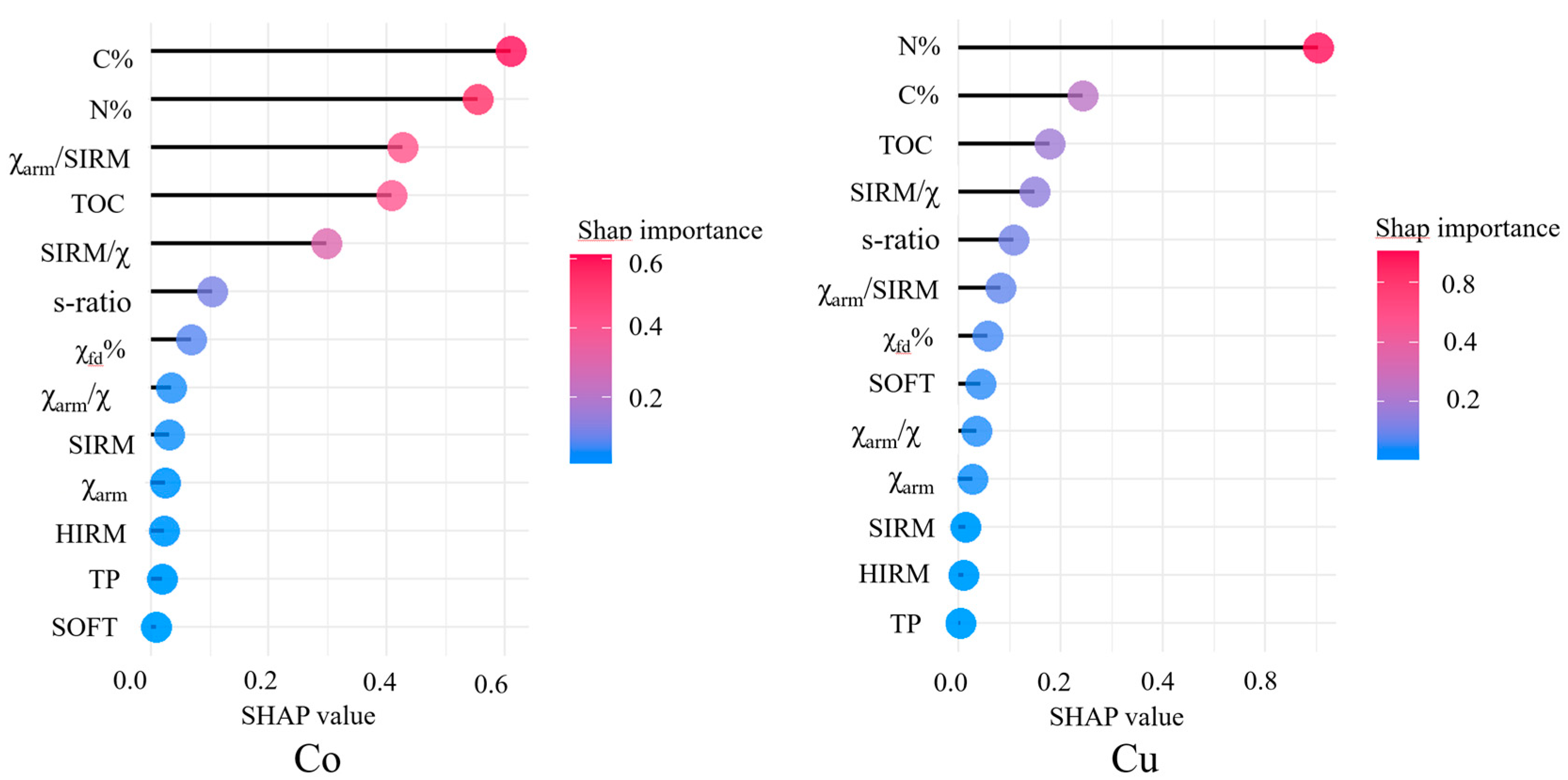 Water 16 02604 g010 Water 16 02604 g010