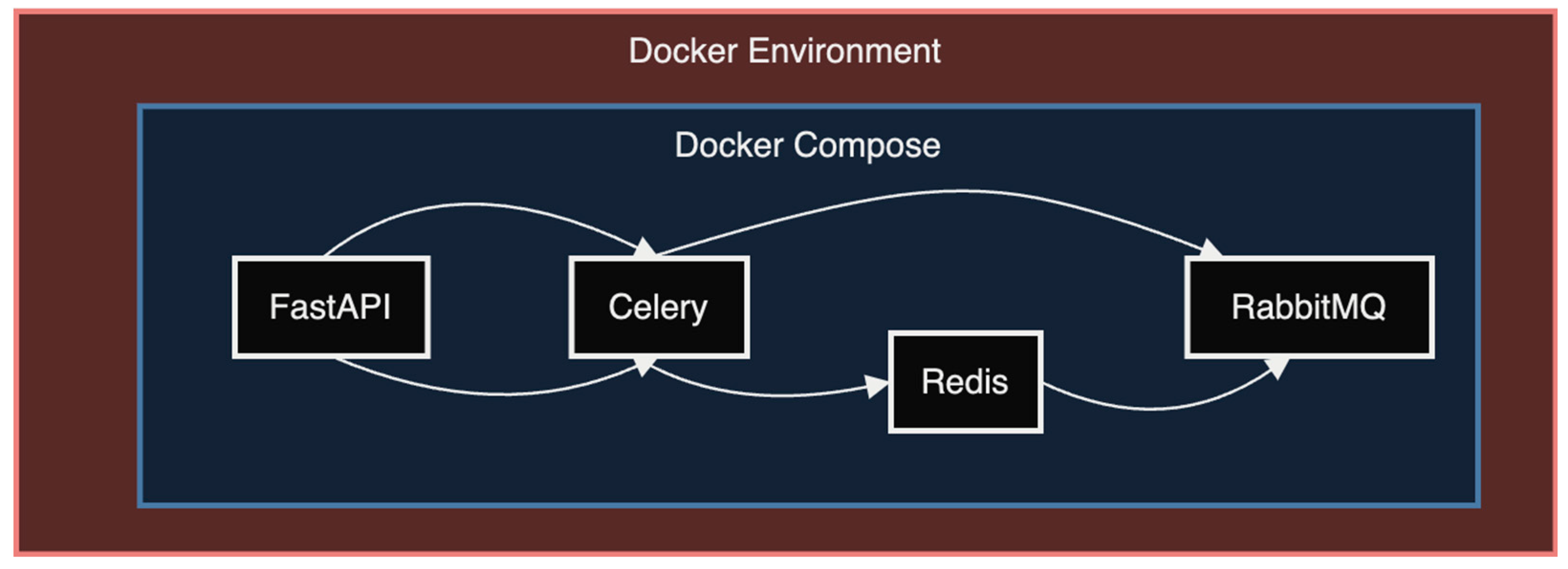 Transforming Hydrology Python Packages into Web Application Programming ...