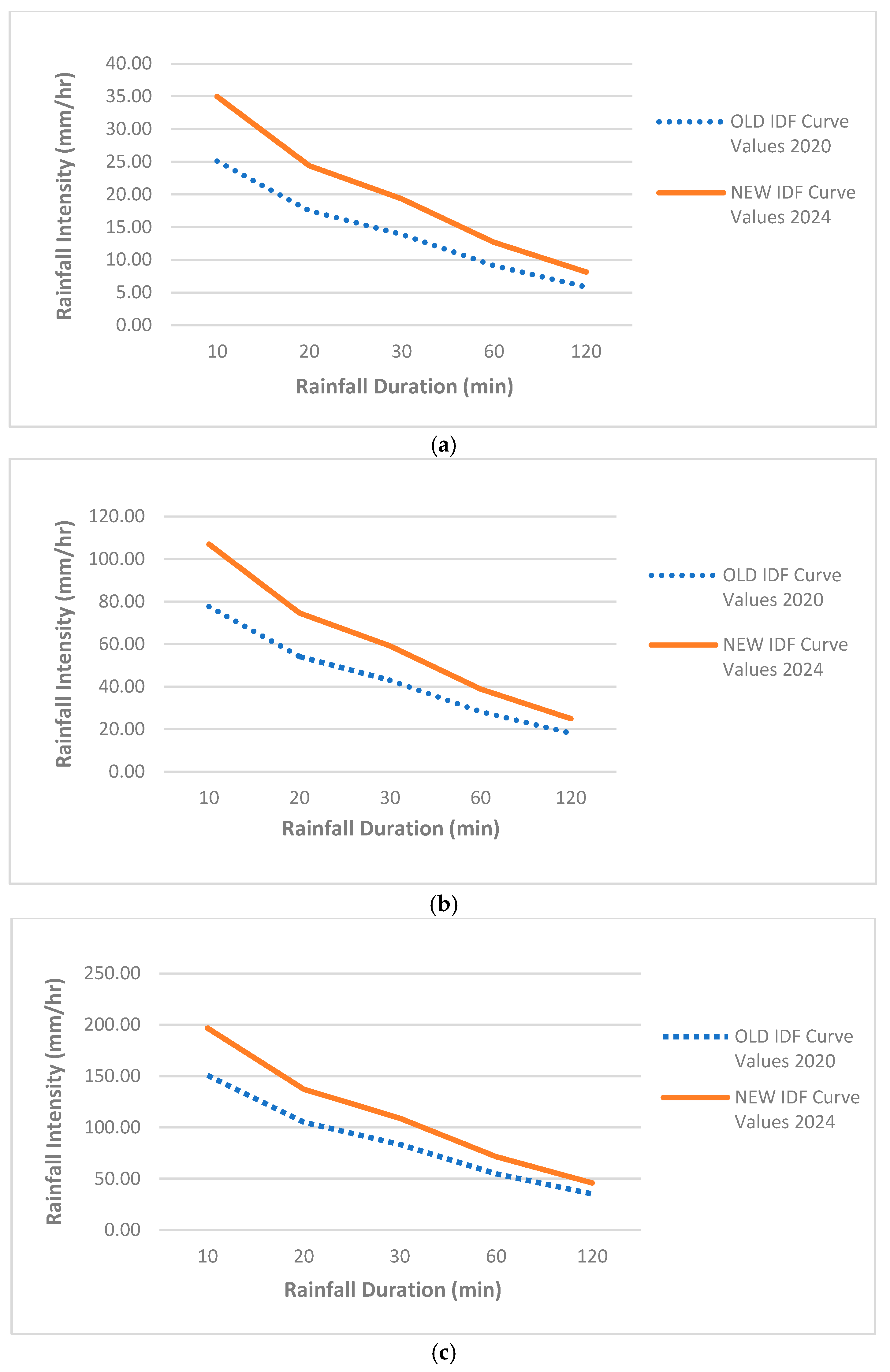 Water 16 02621 g007a
