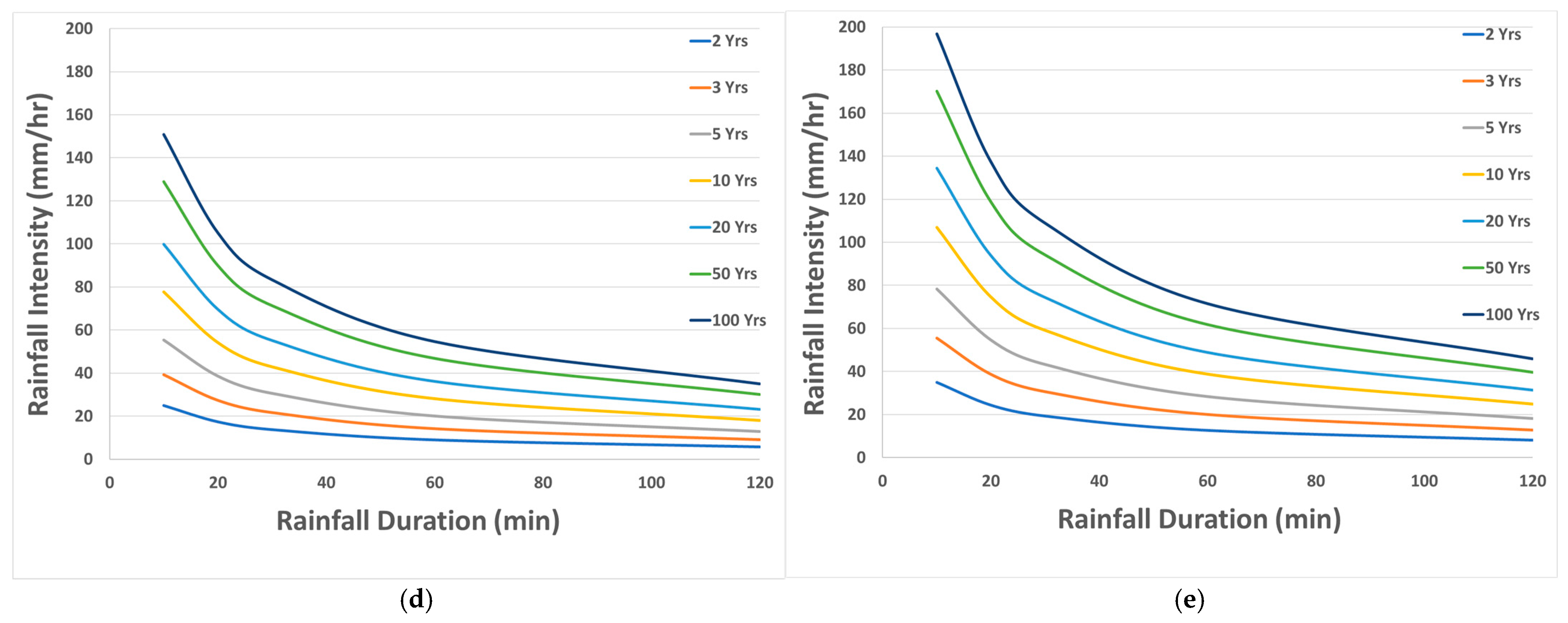 Water 16 02621 g007b